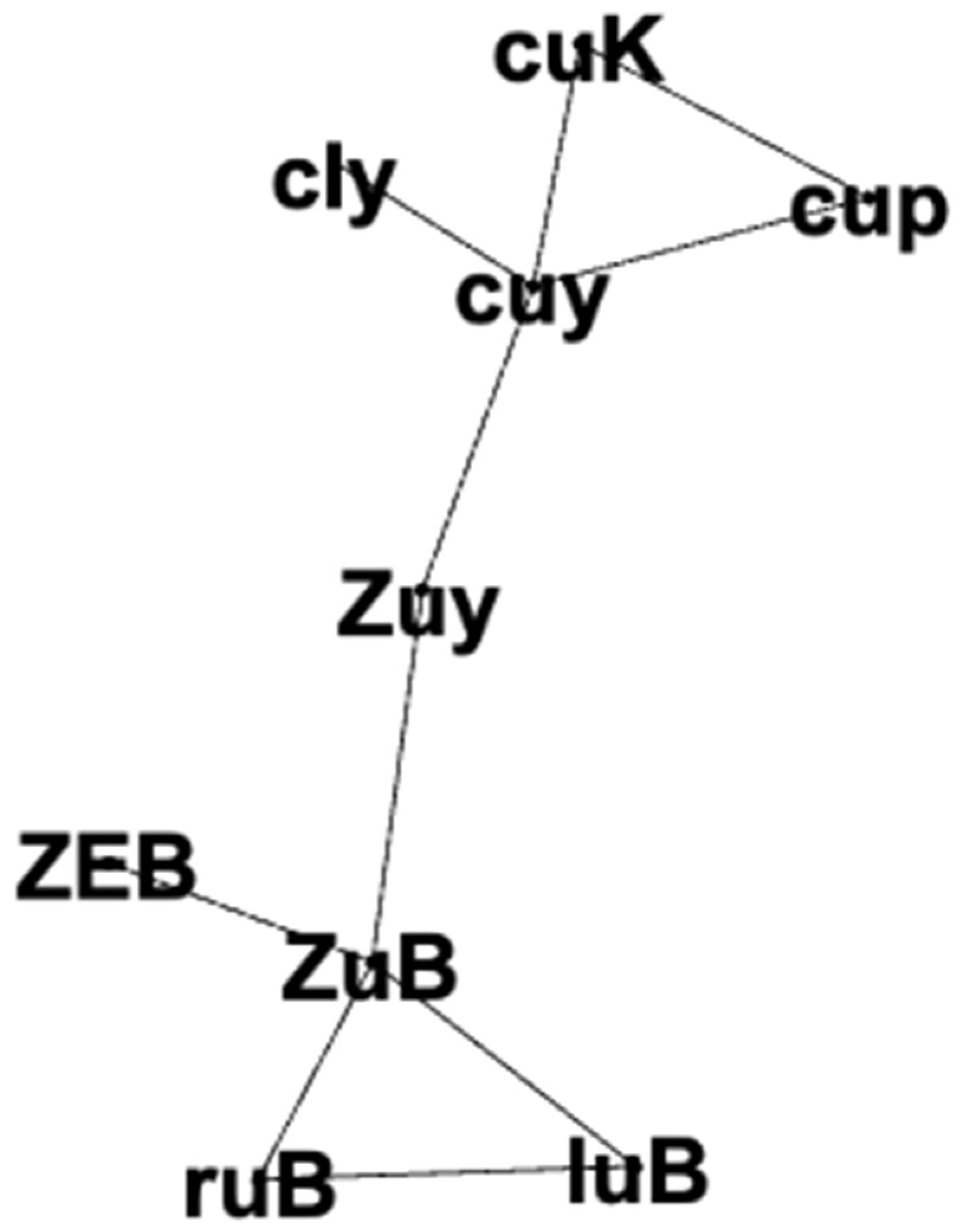 Information 15 00401 g003