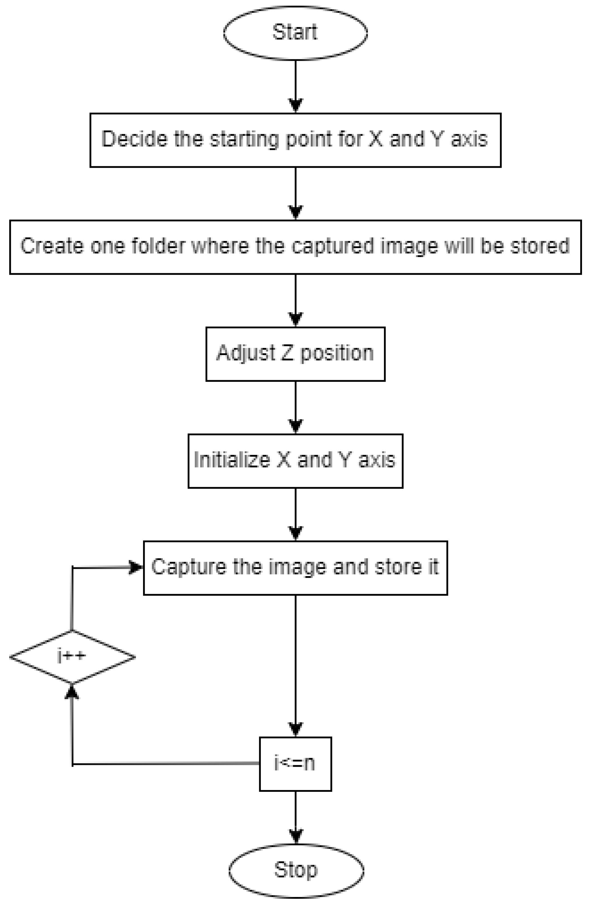 Information 15 00403 g003