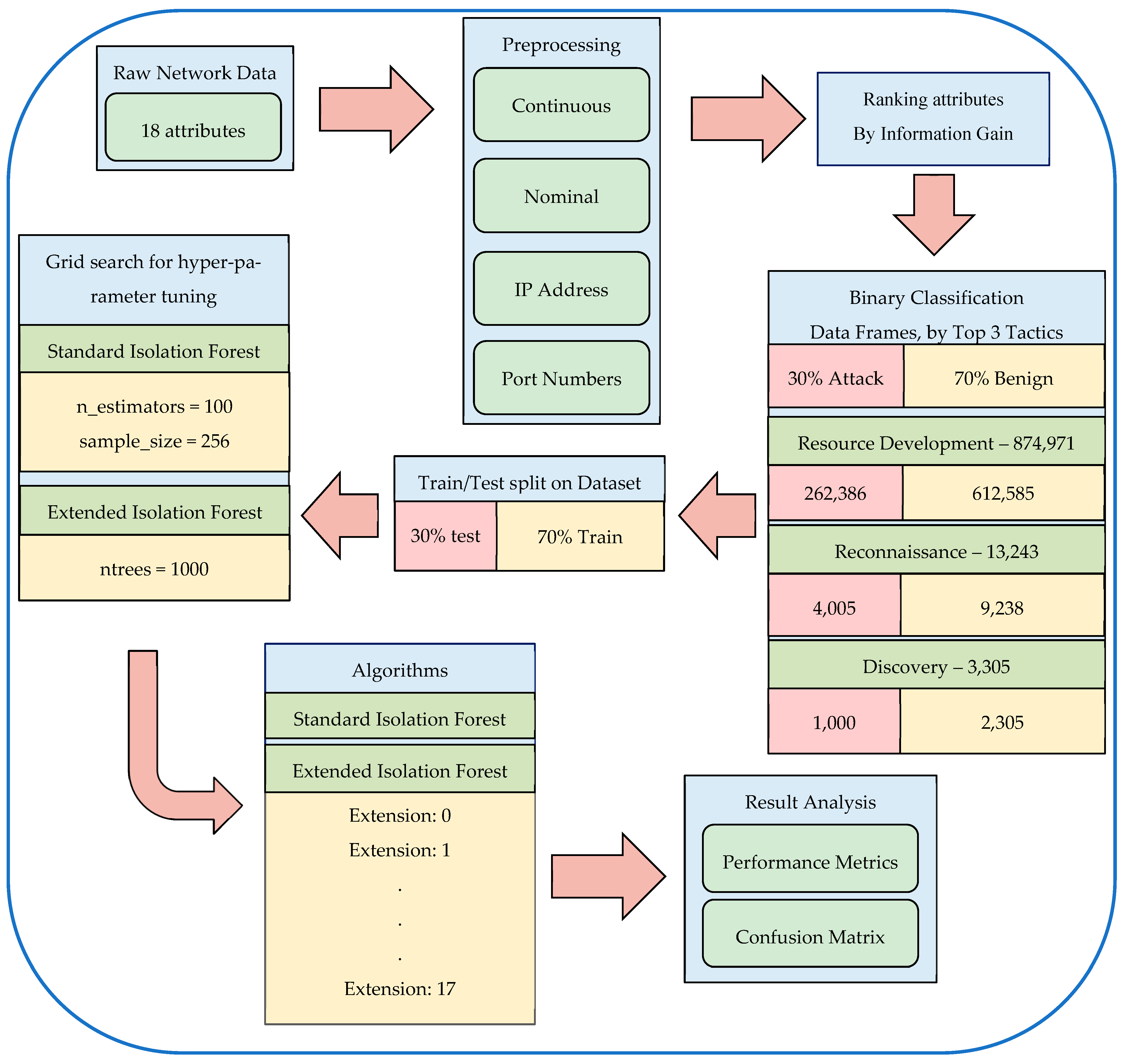 Information 15 00404 g007