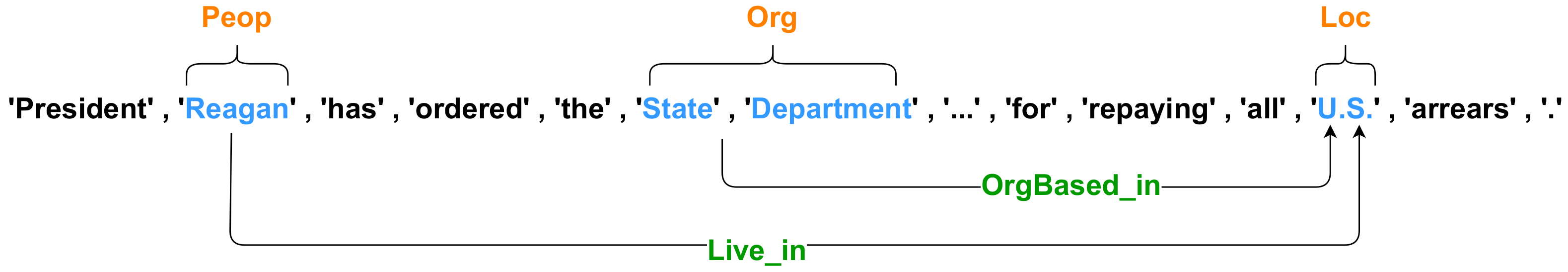 Information 15 00407 g001