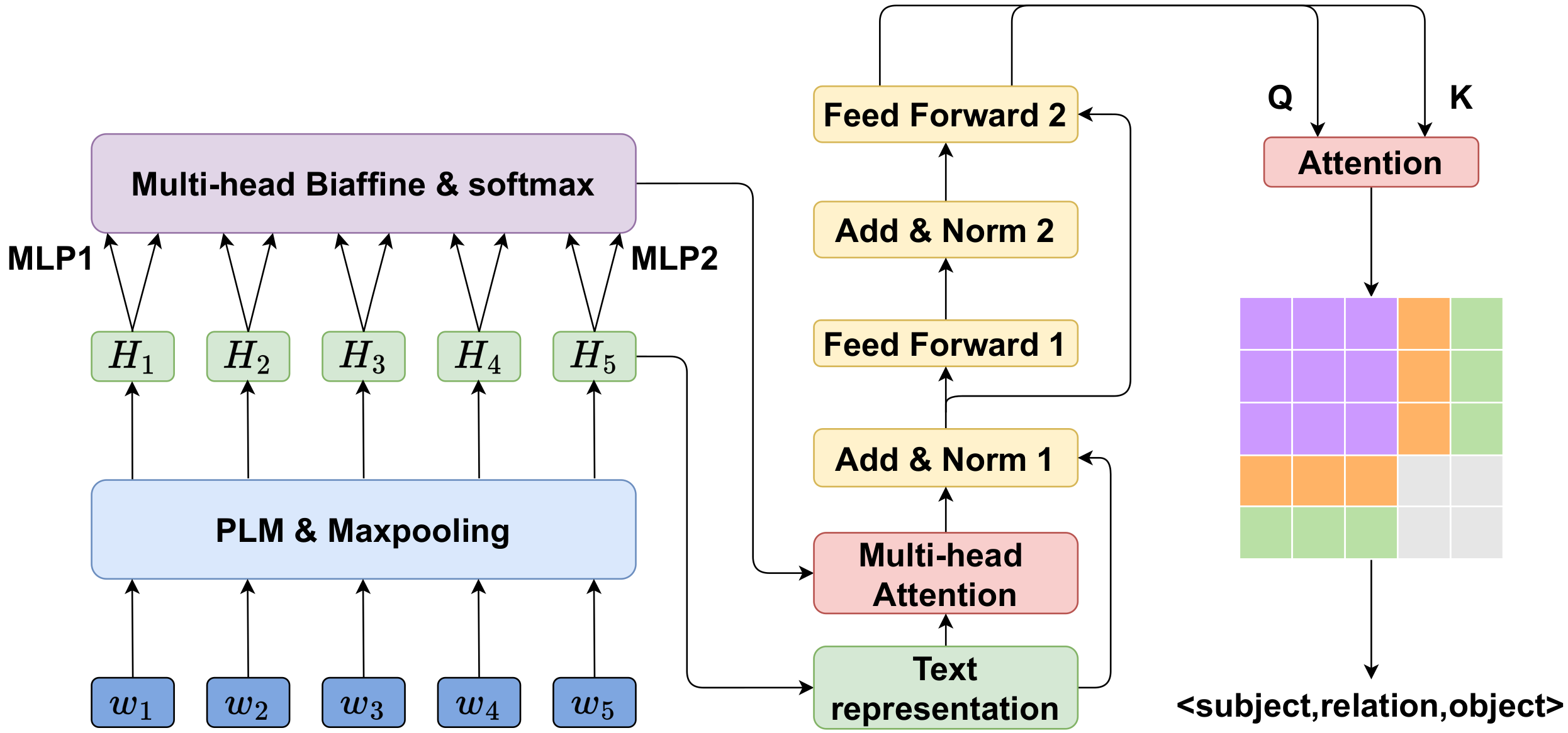 Information 15 00407 g003