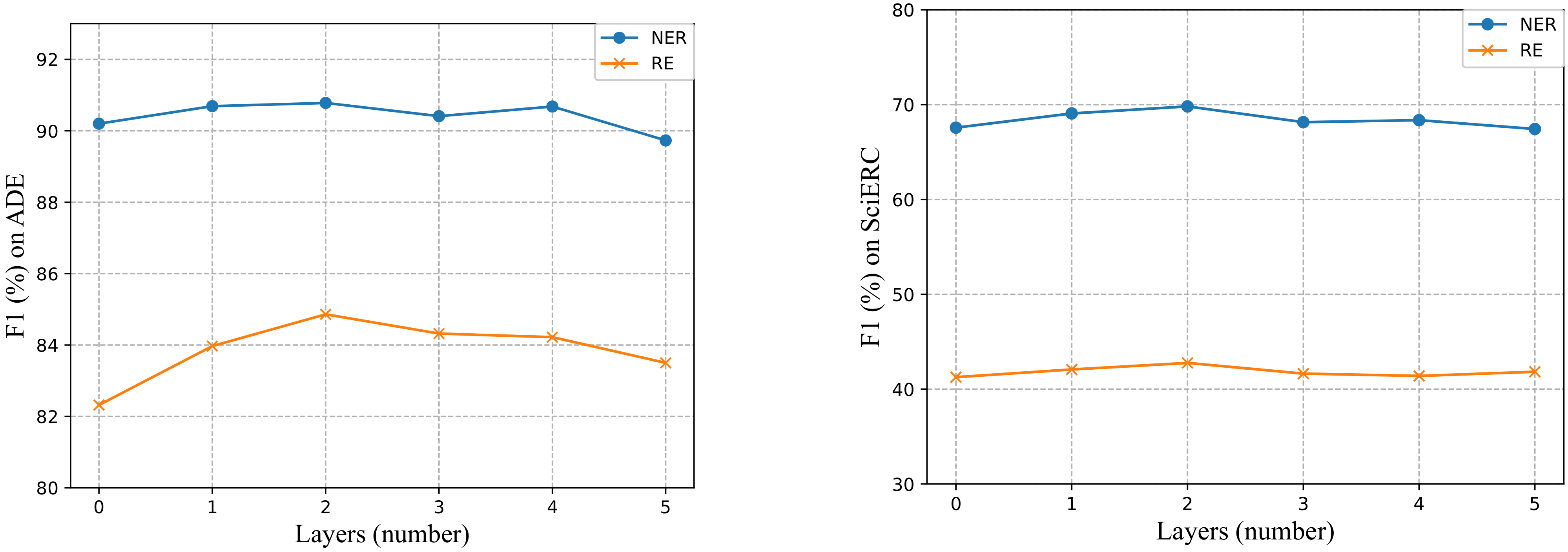 Information 15 00407 g004