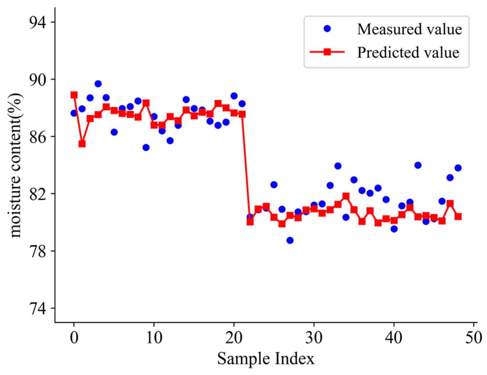 Information 15 00408 g010