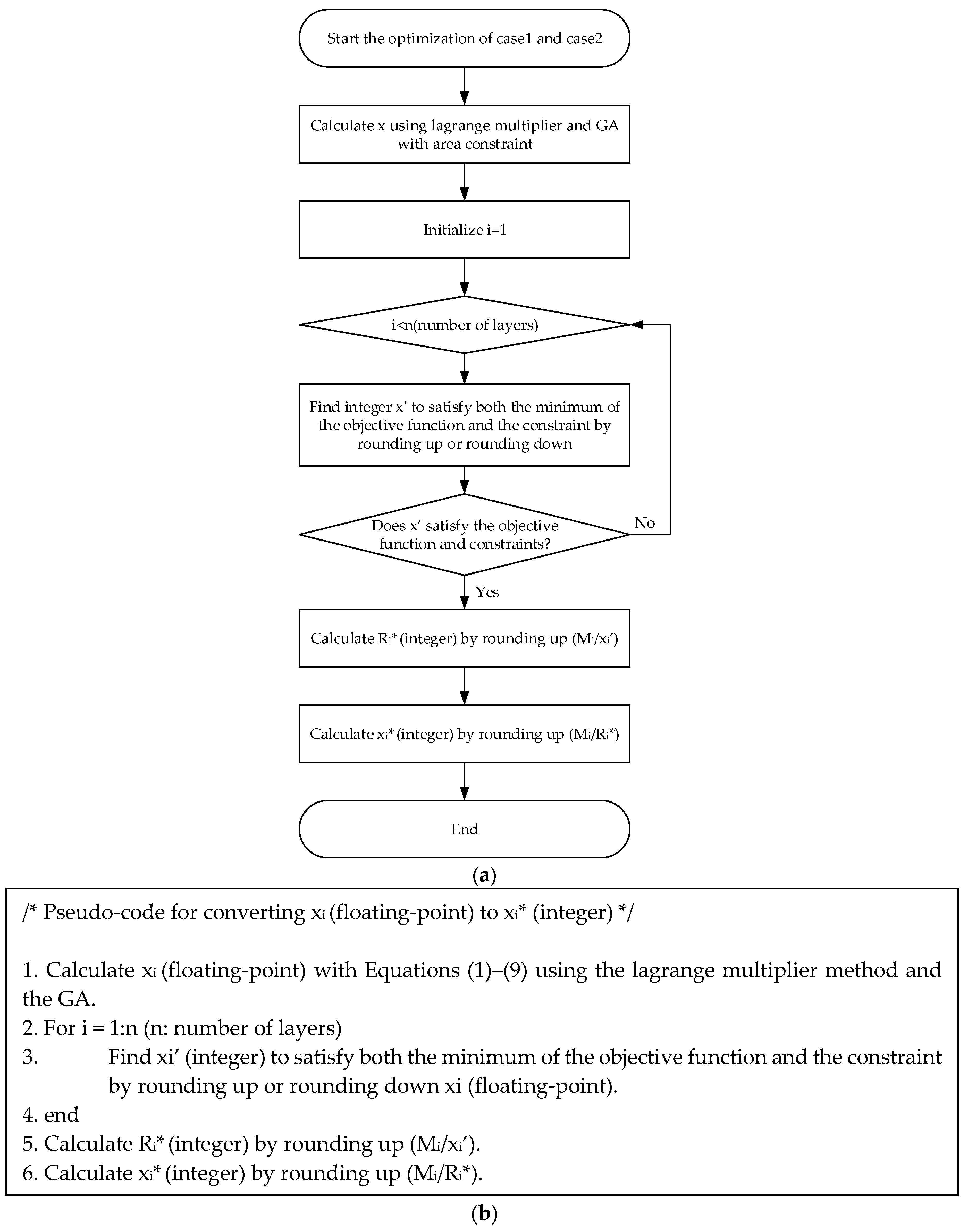 Information 15 00409 g003