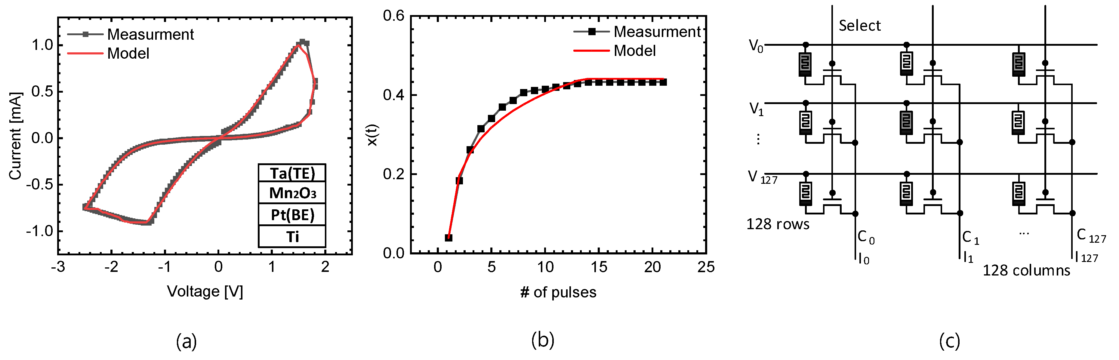 Information 15 00409 g004