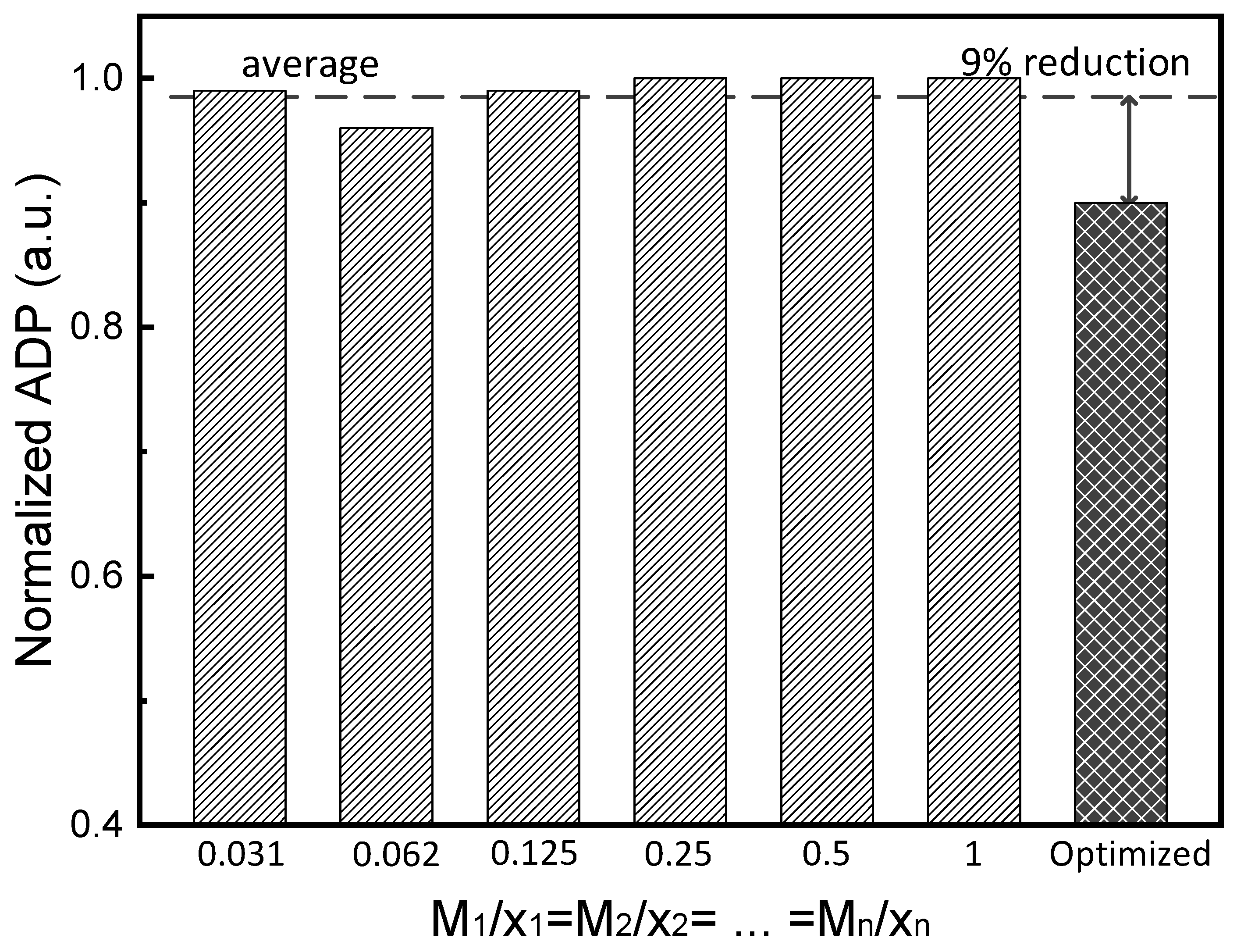 Information 15 00409 g007