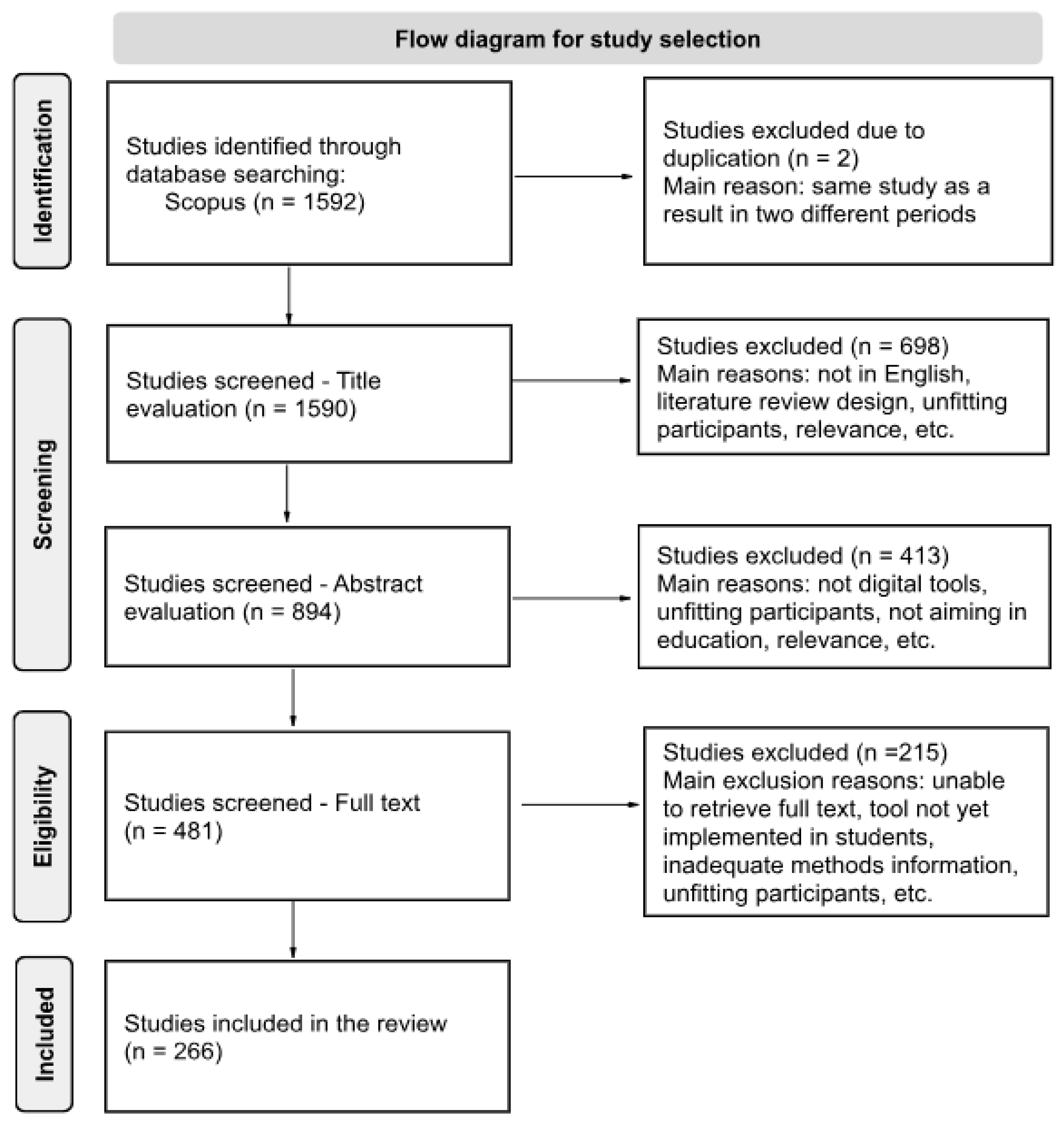Information 15 00410 g001