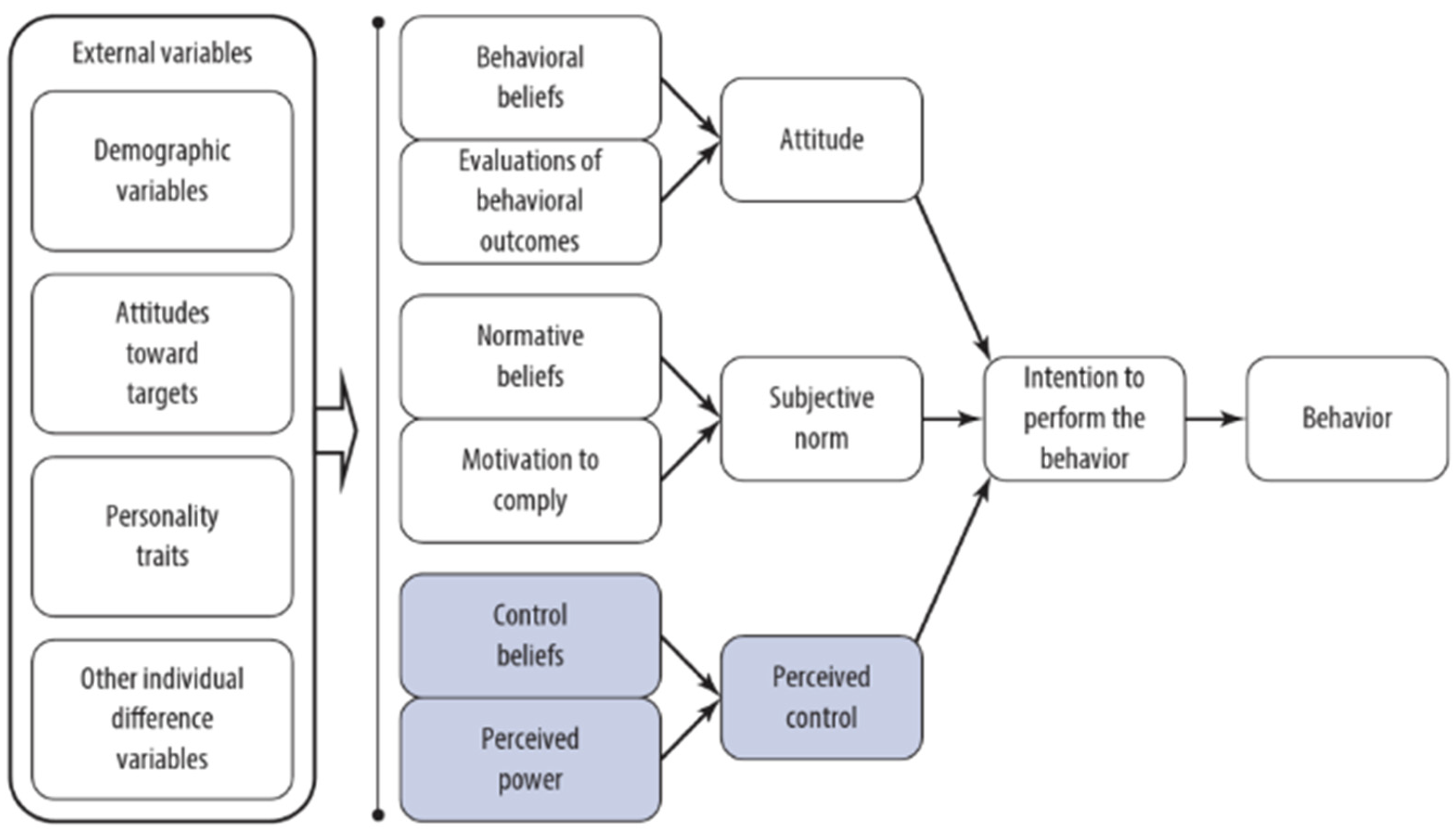 Information 15 00412 g002