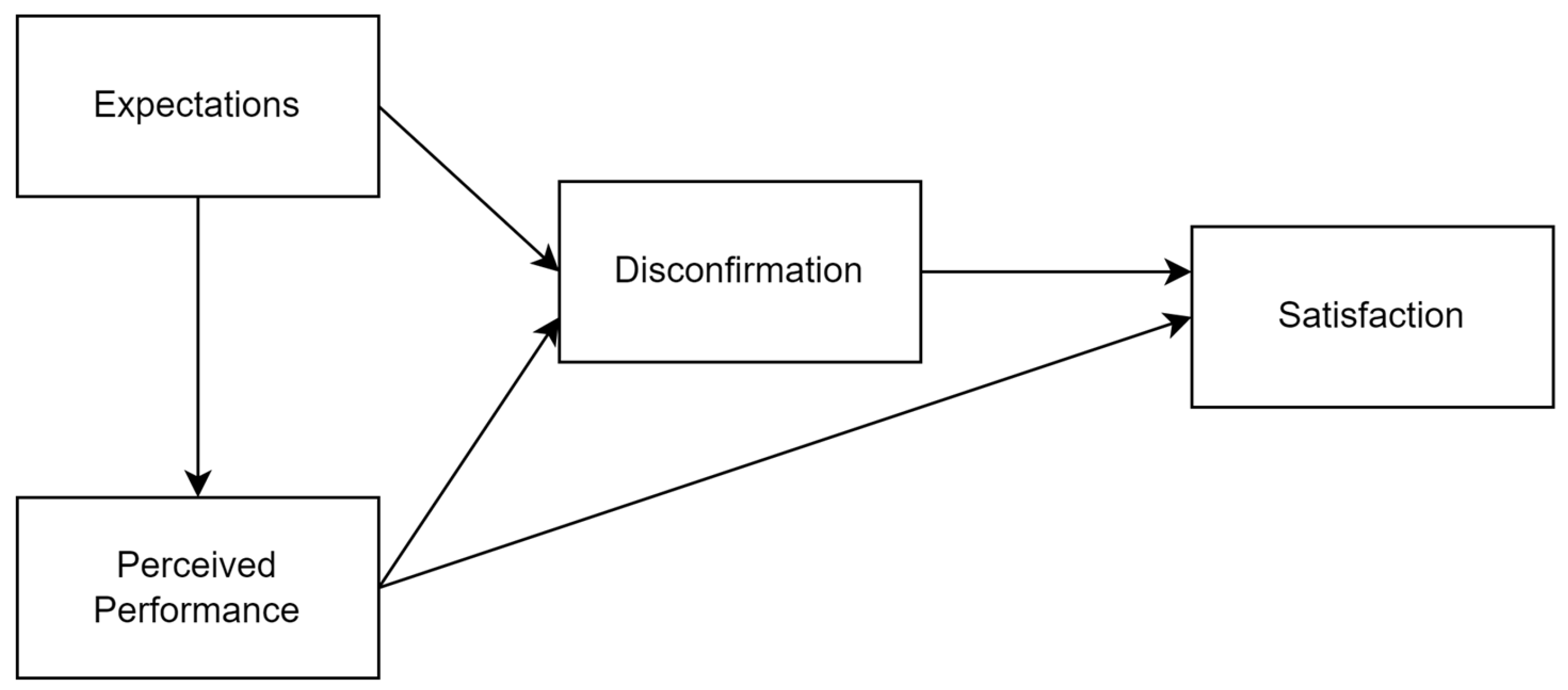 Information 15 00412 g003