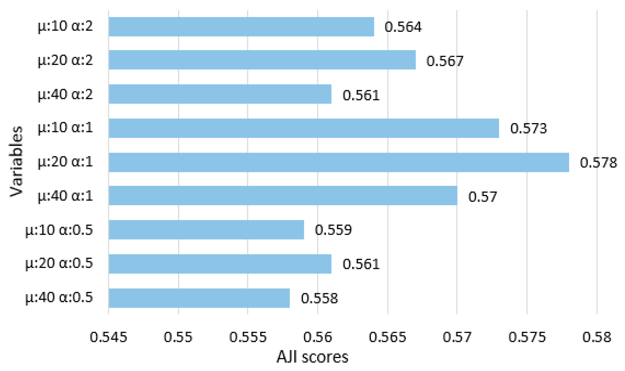 Information 15 00417 g008