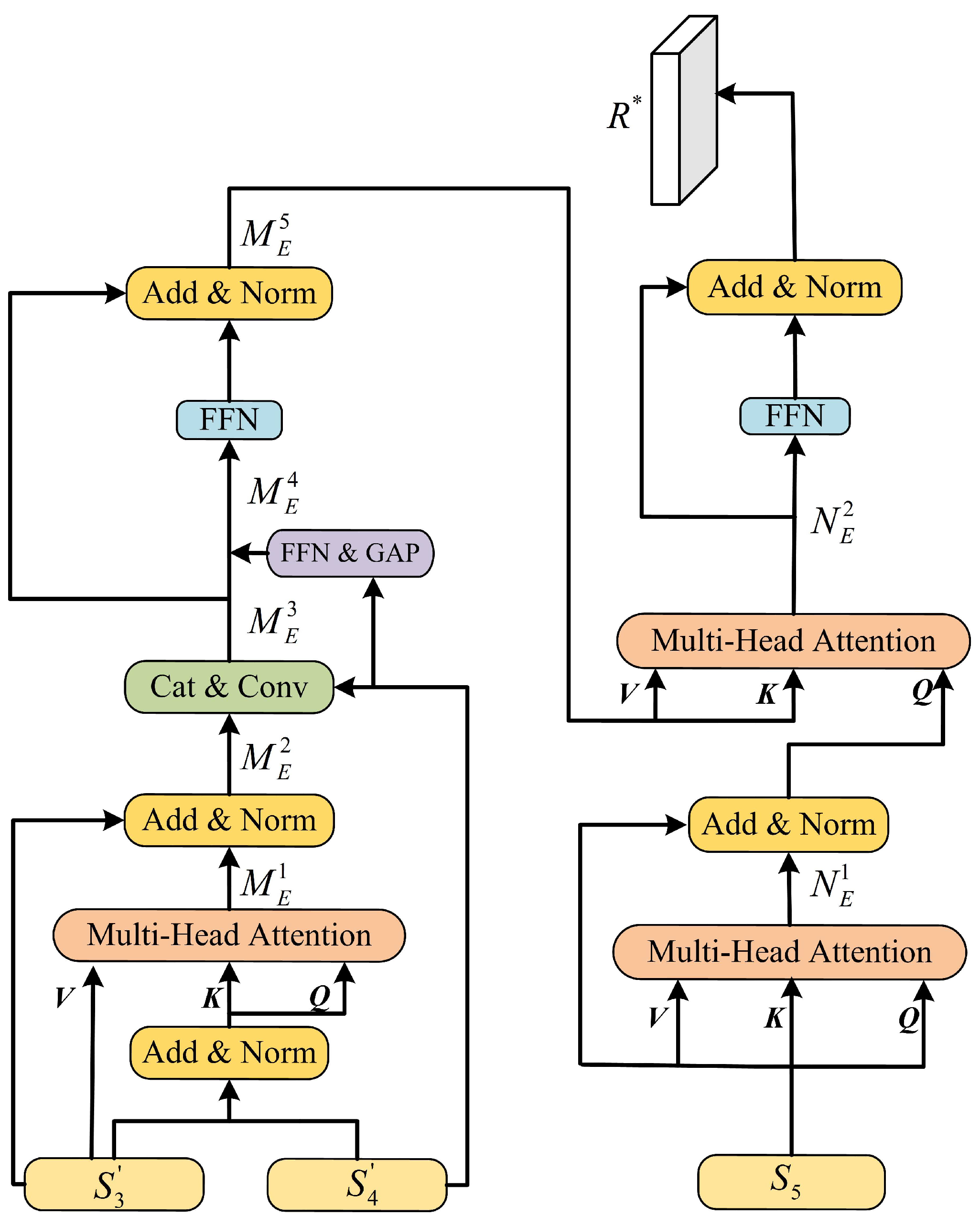 Information 15 00418 g002