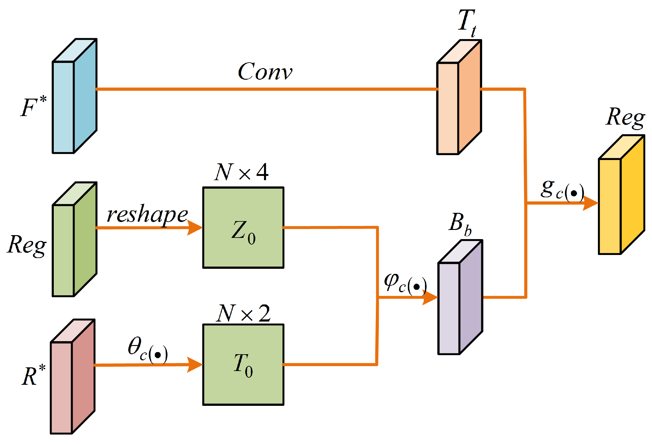 Information 15 00418 g003