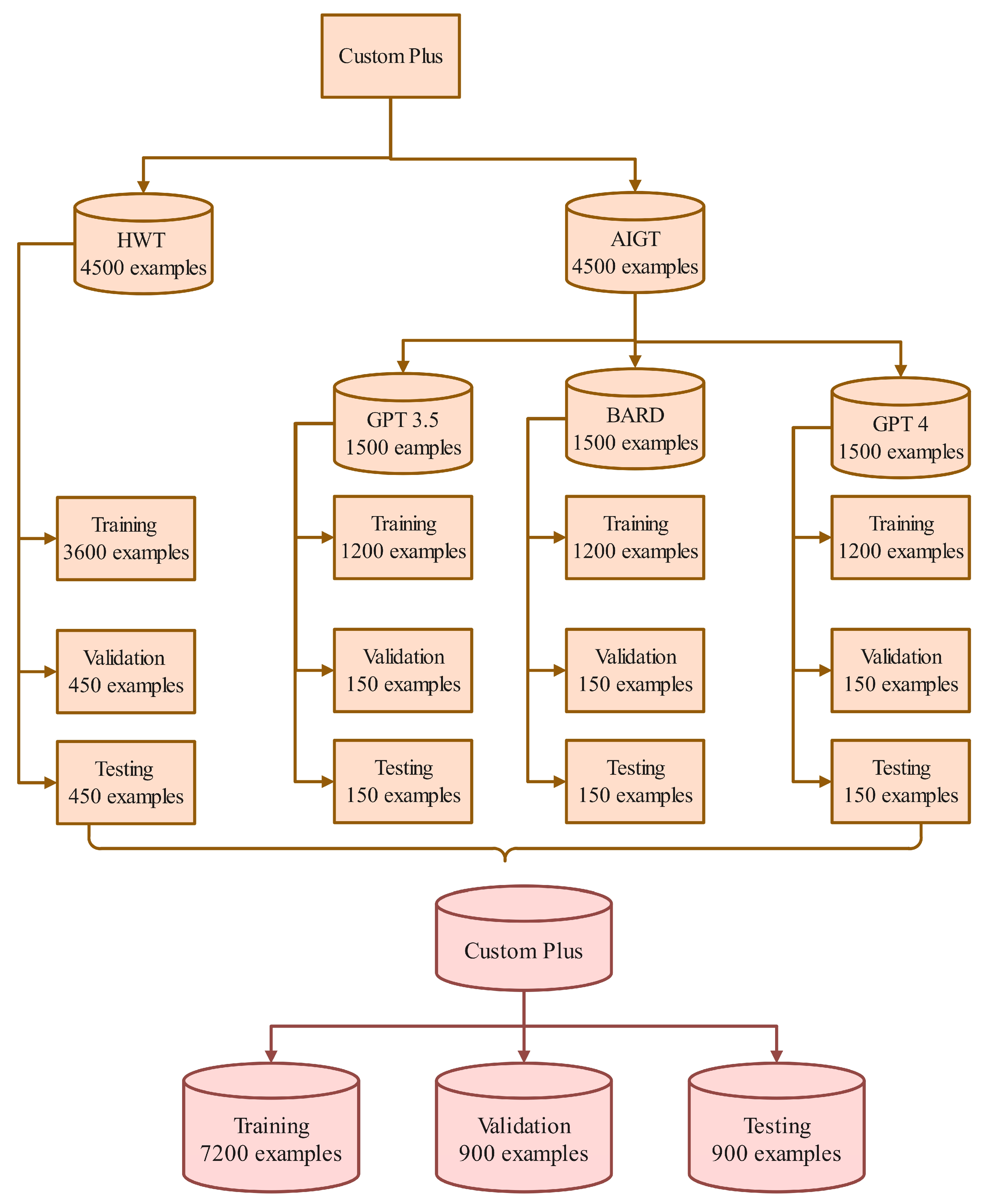 Information 15 00419 g003