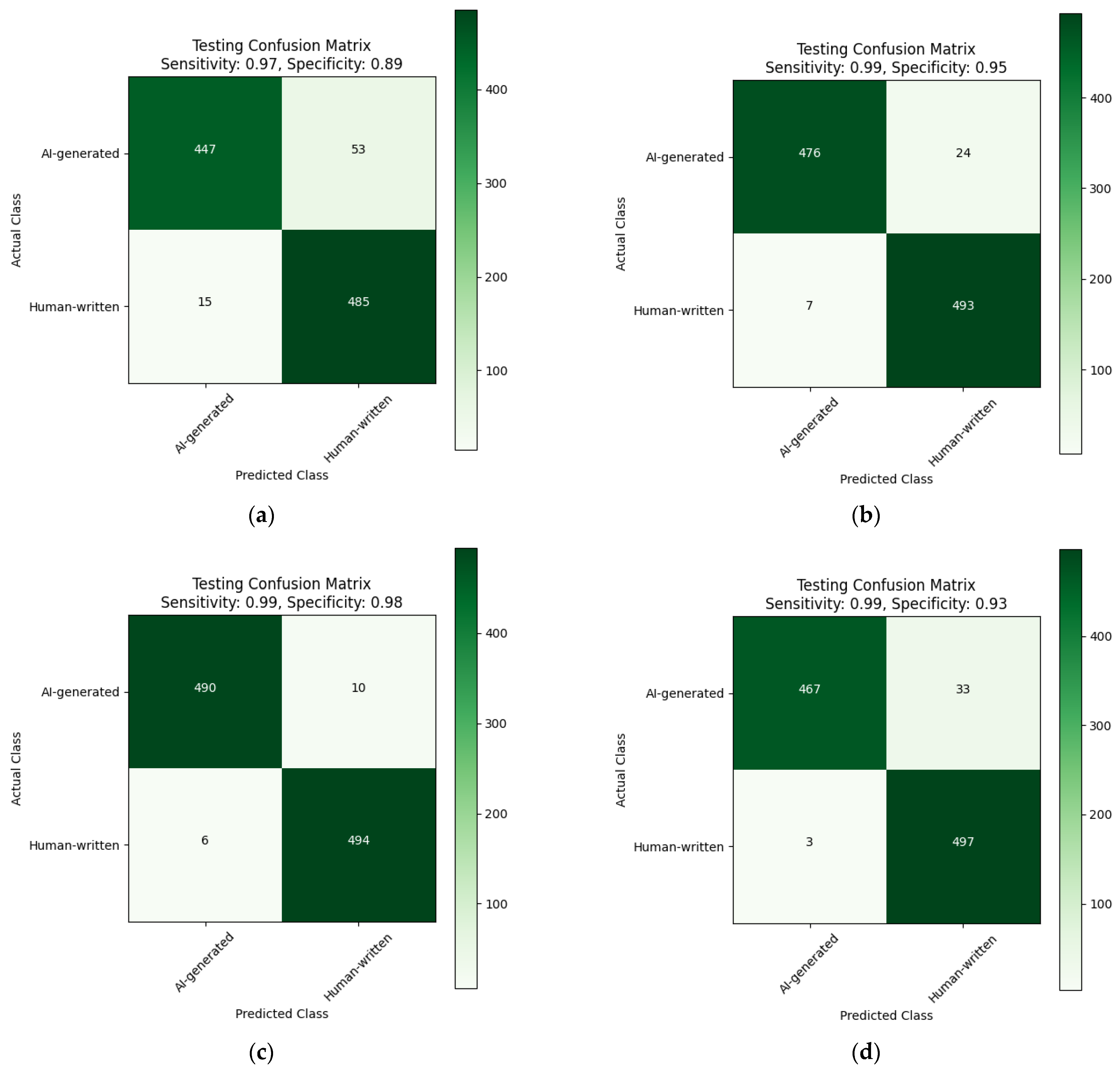 Information 15 00419 g005