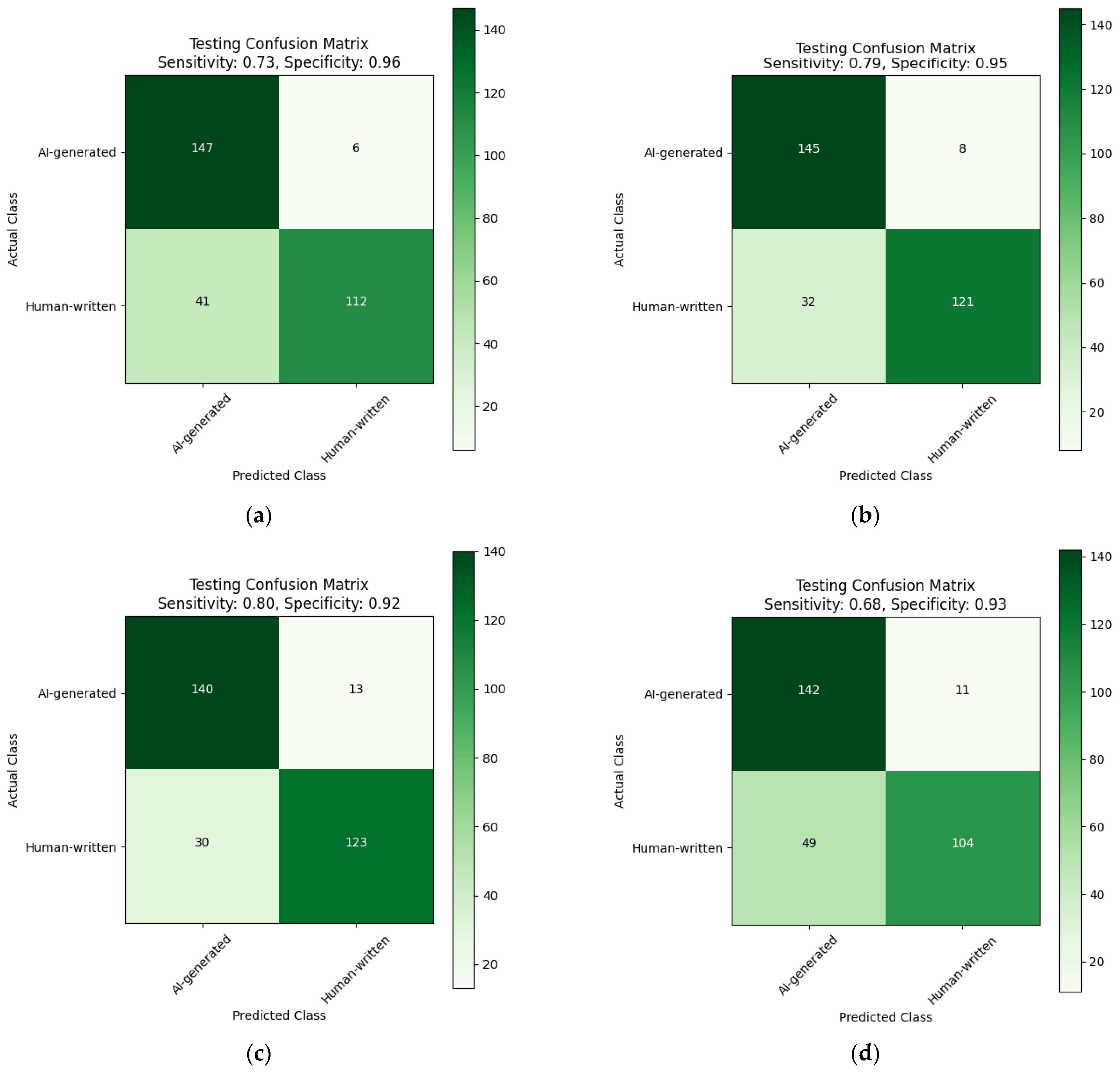 Information 15 00419 g007