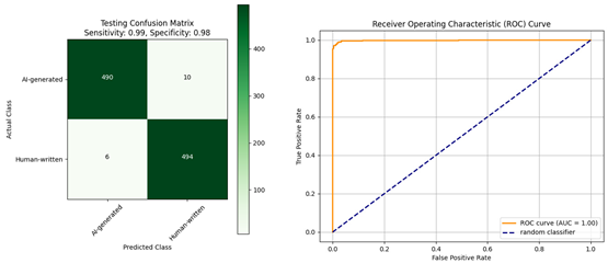 Information 15 00419 i005