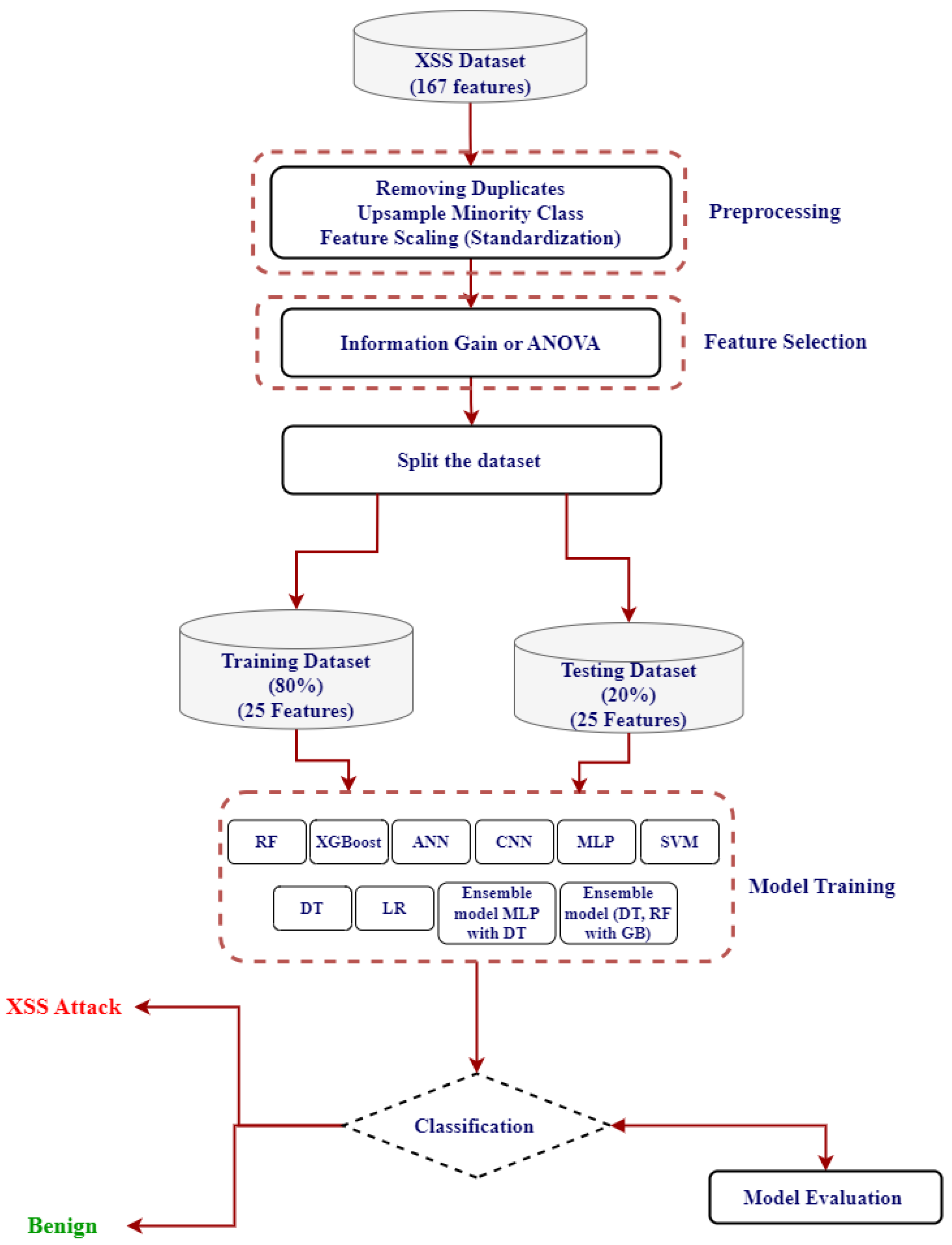 Information 15 00420 g004