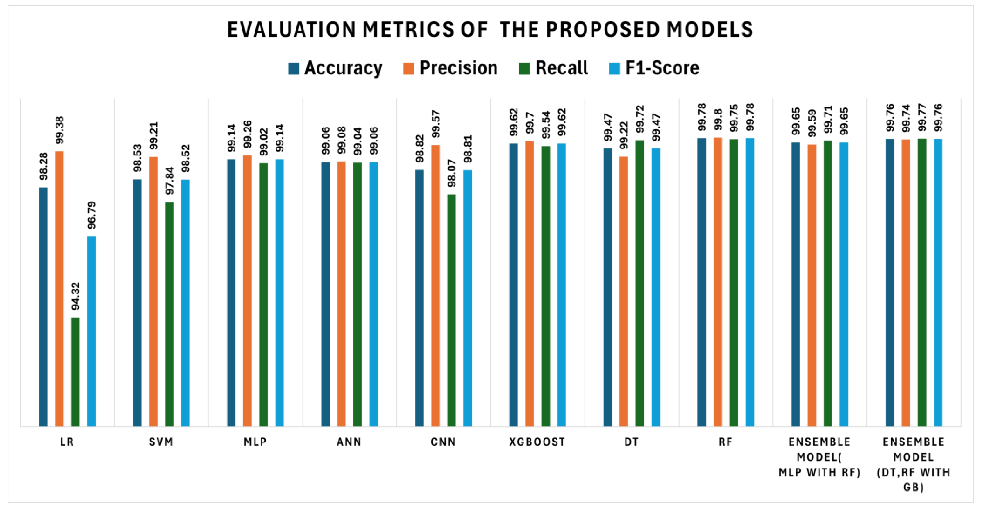 Information 15 00420 g005