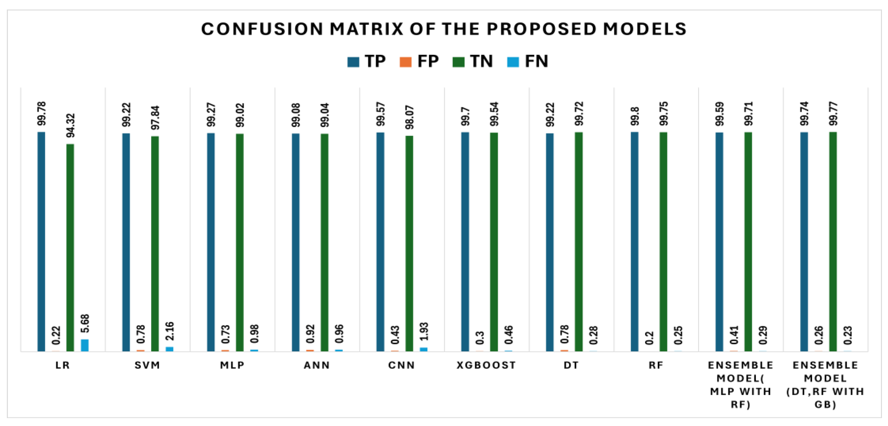 Information 15 00420 g006