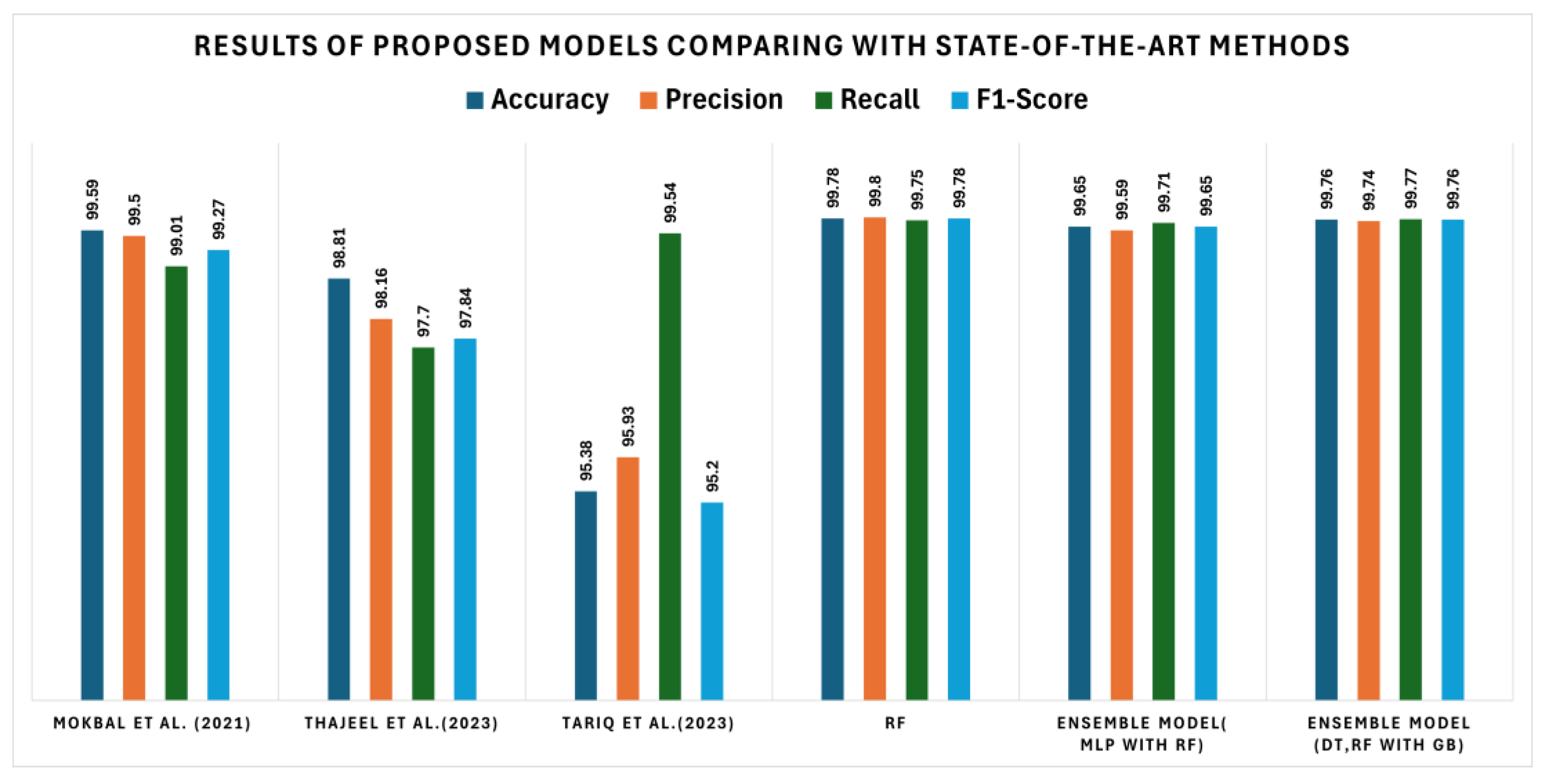 Information 15 00420 g007