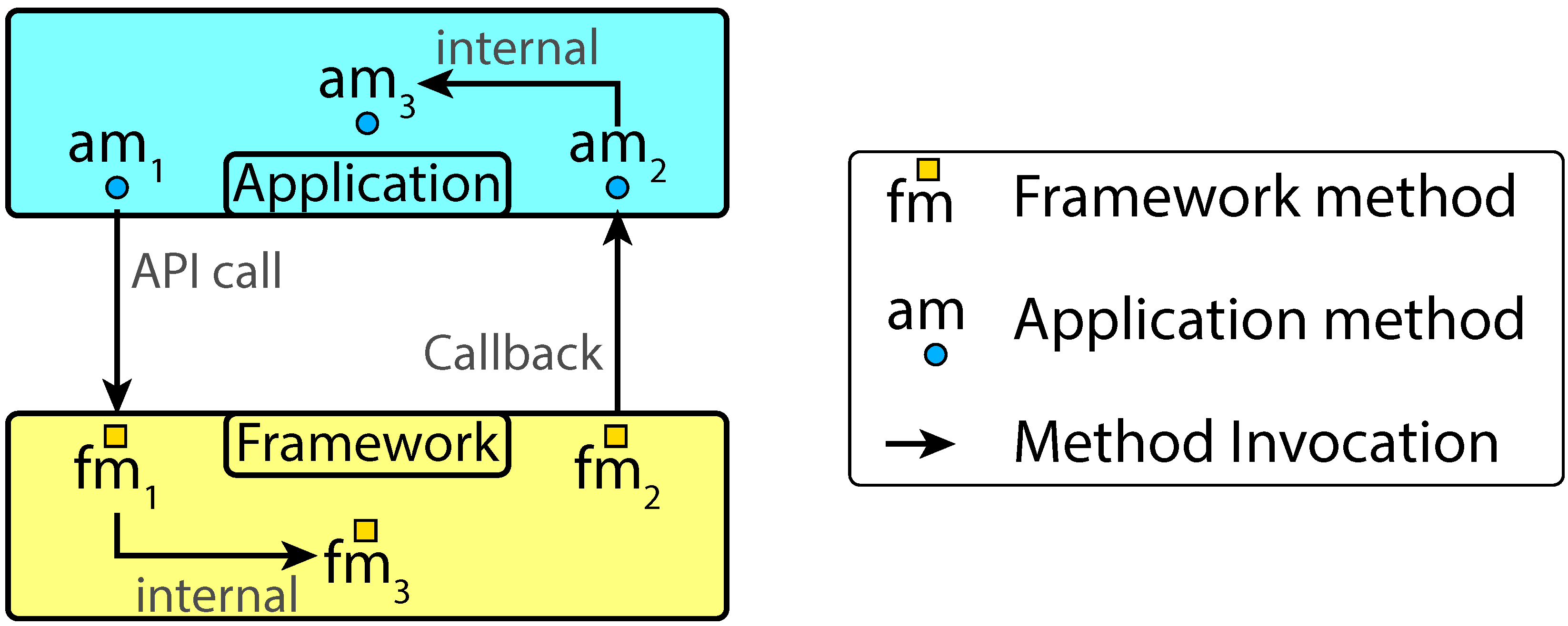 Information 15 00423 g002