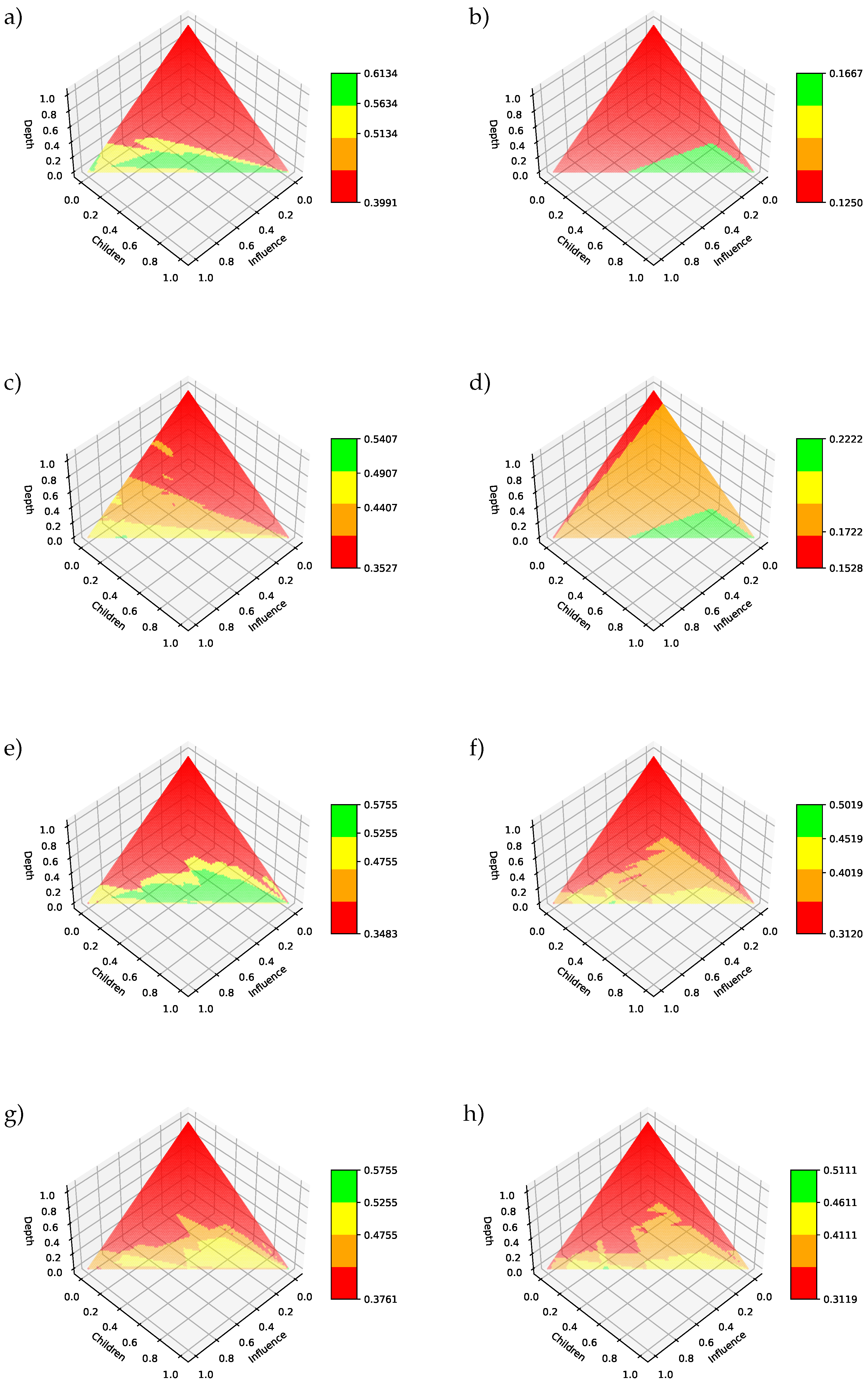 Information 15 00423 g003