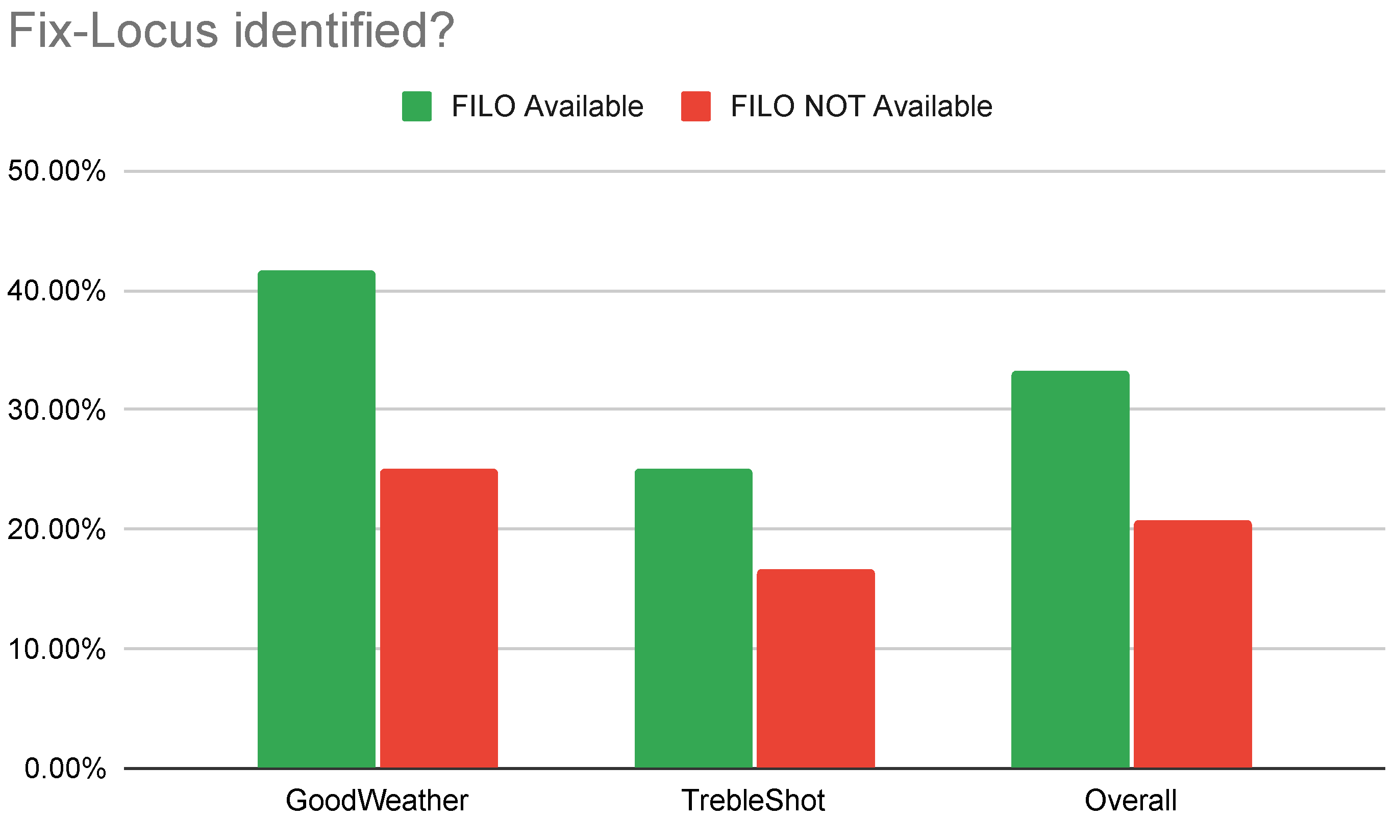 Information 15 00423 g004