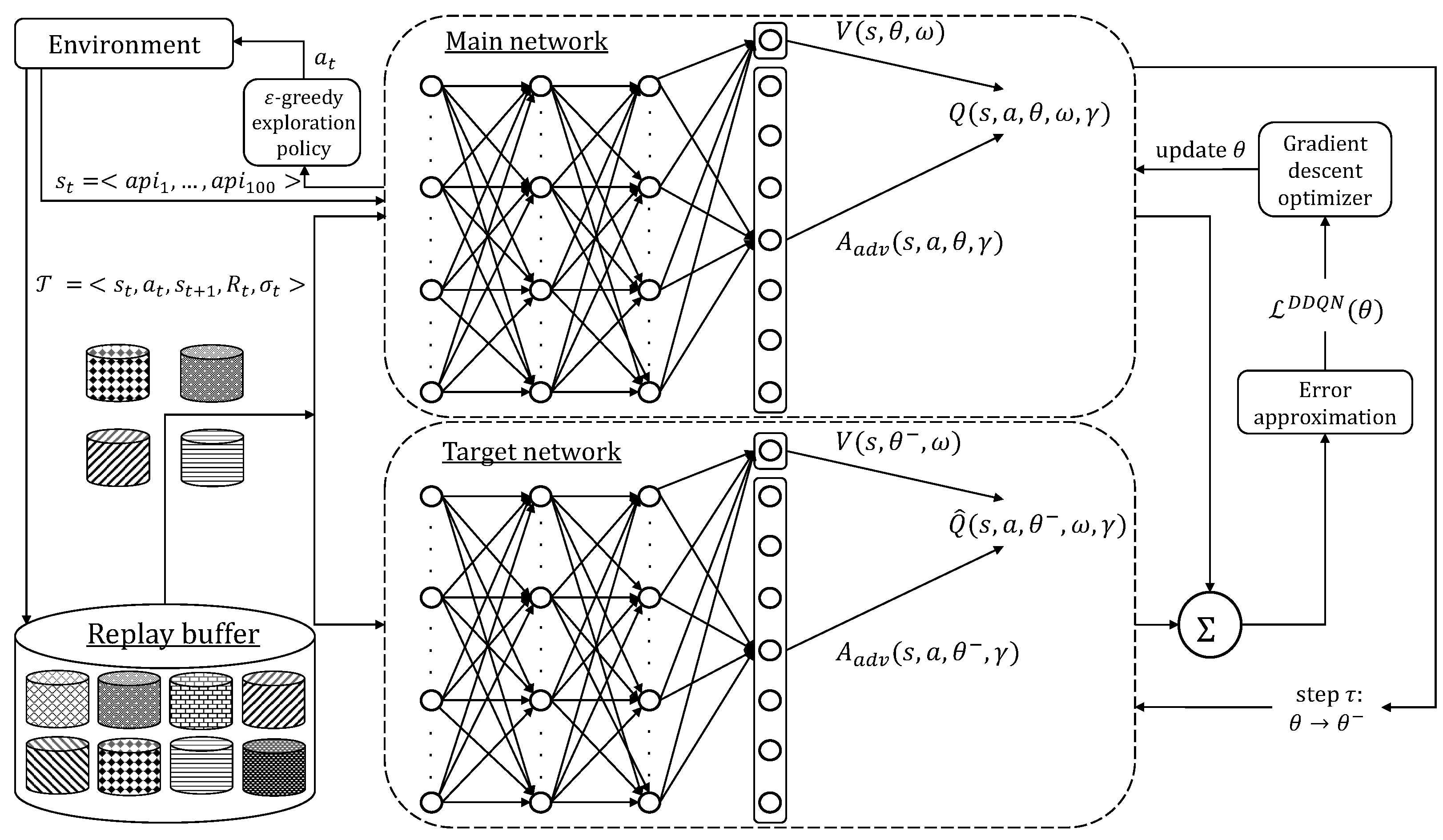 Information 15 00425 g002