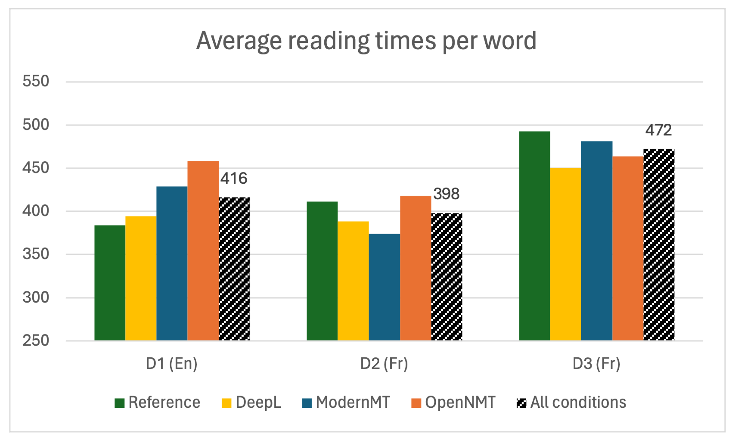 Information 15 00427 g003