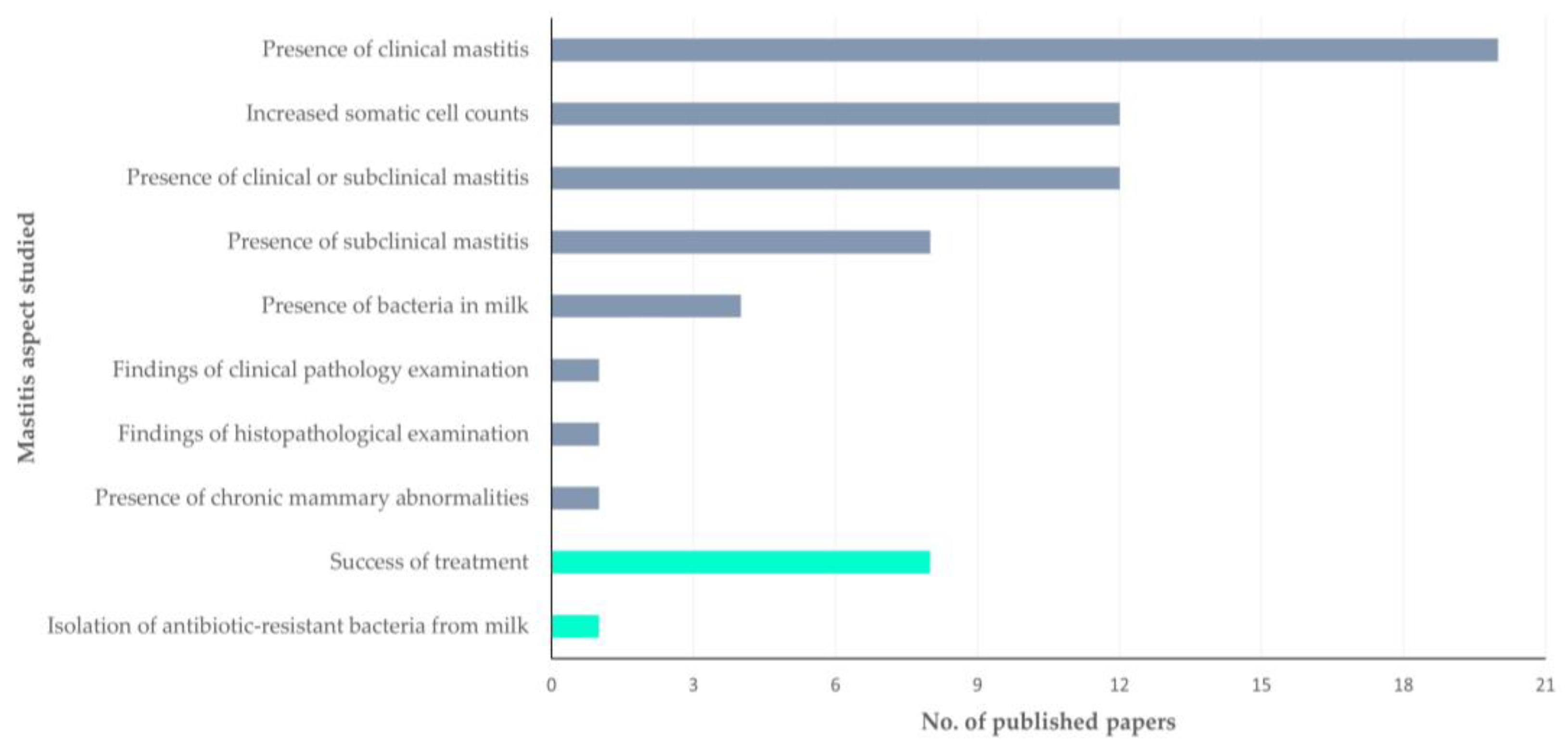 Information 15 00428 g005