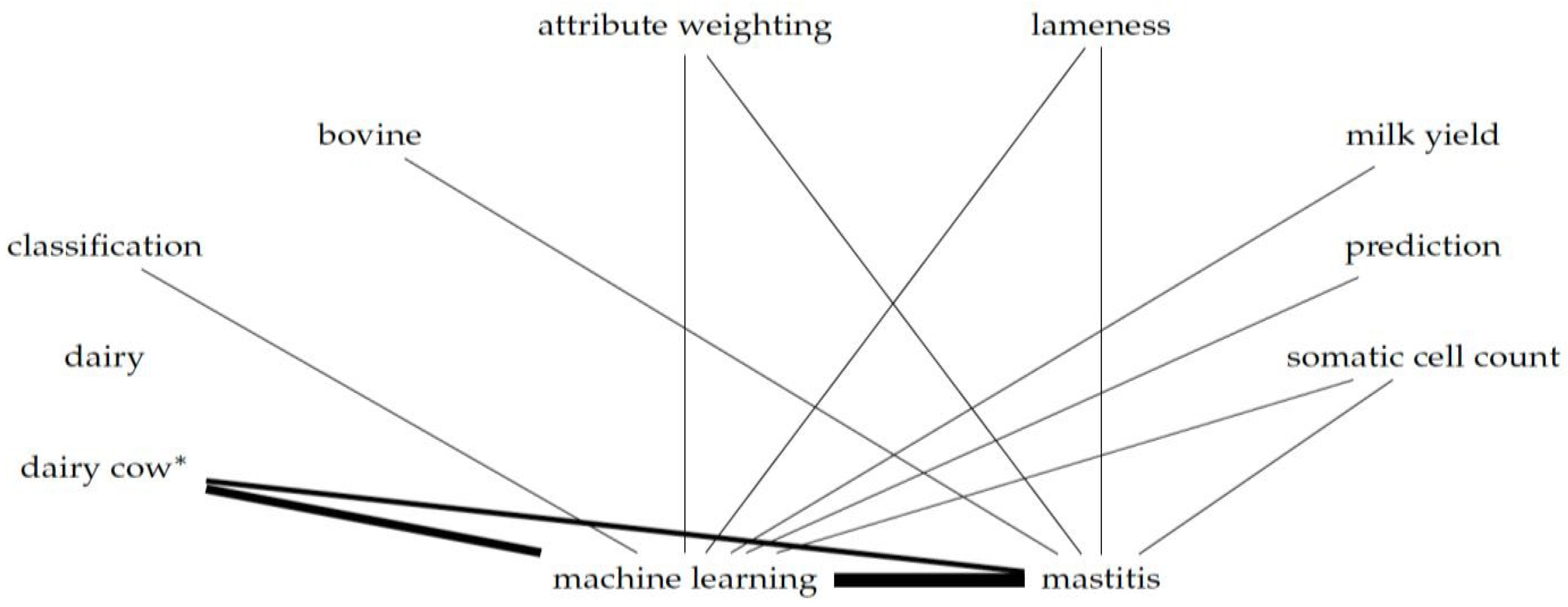 Information 15 00428 g006