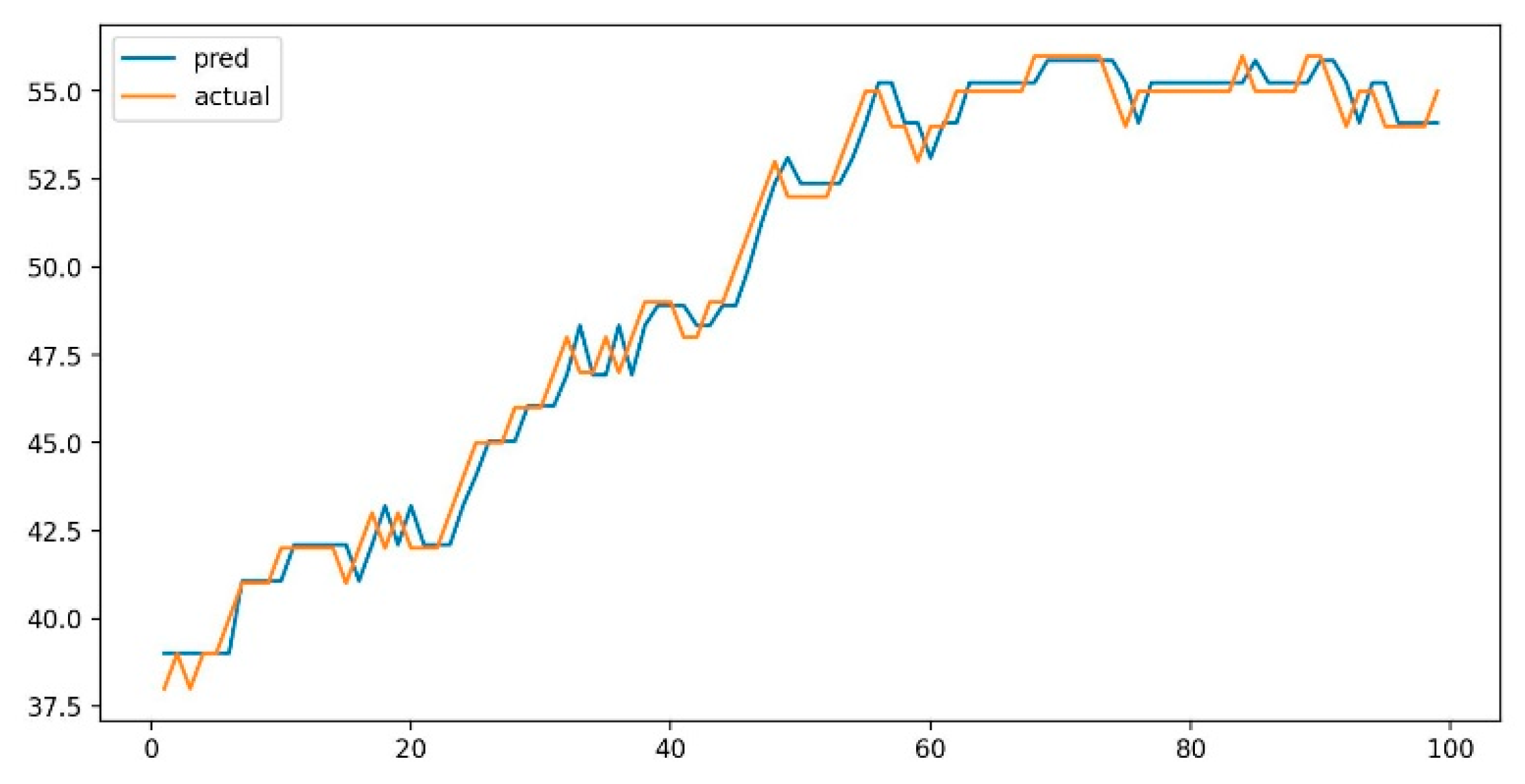 Information 15 00434 g011