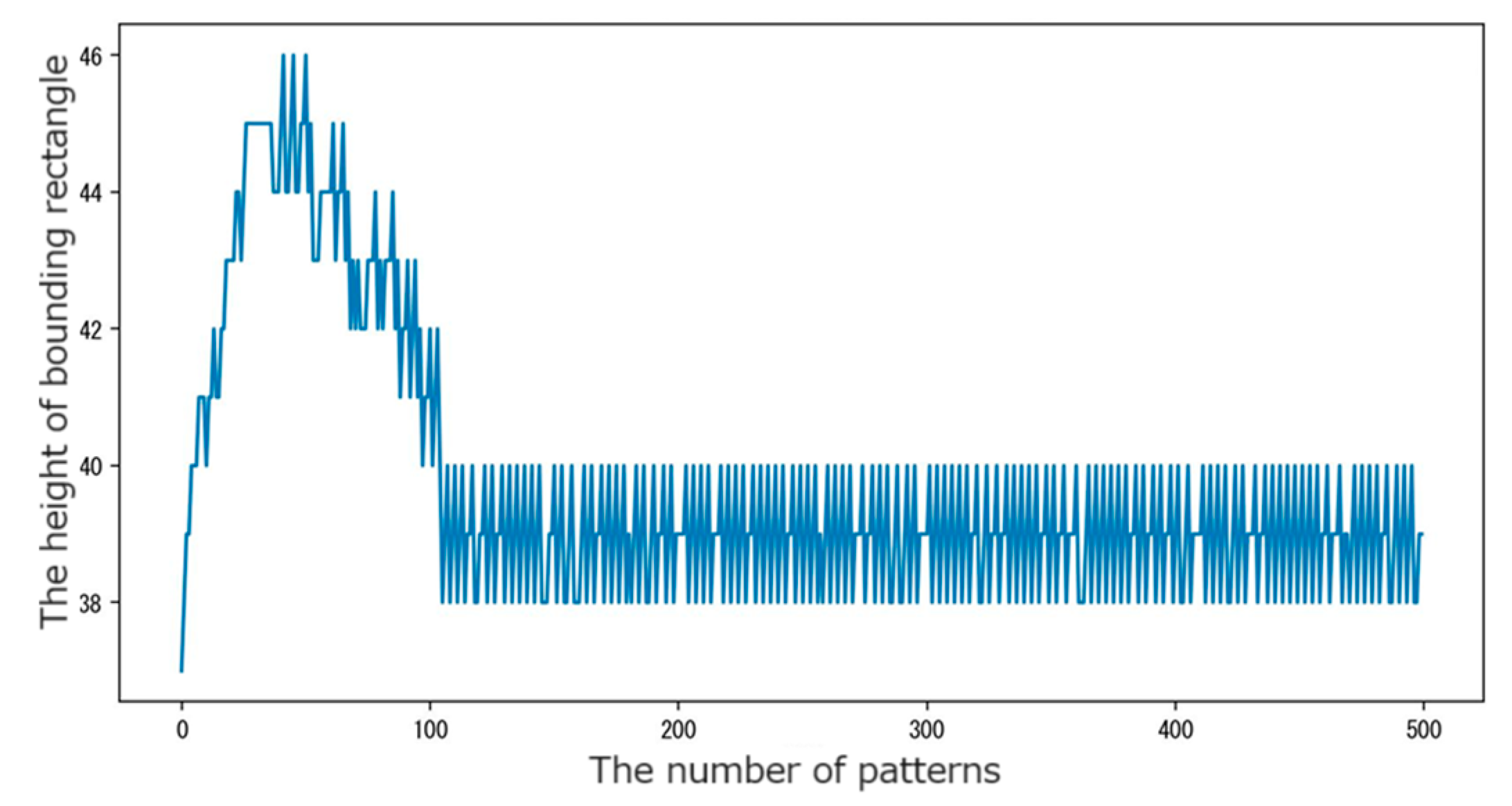 Information 15 00434 g012