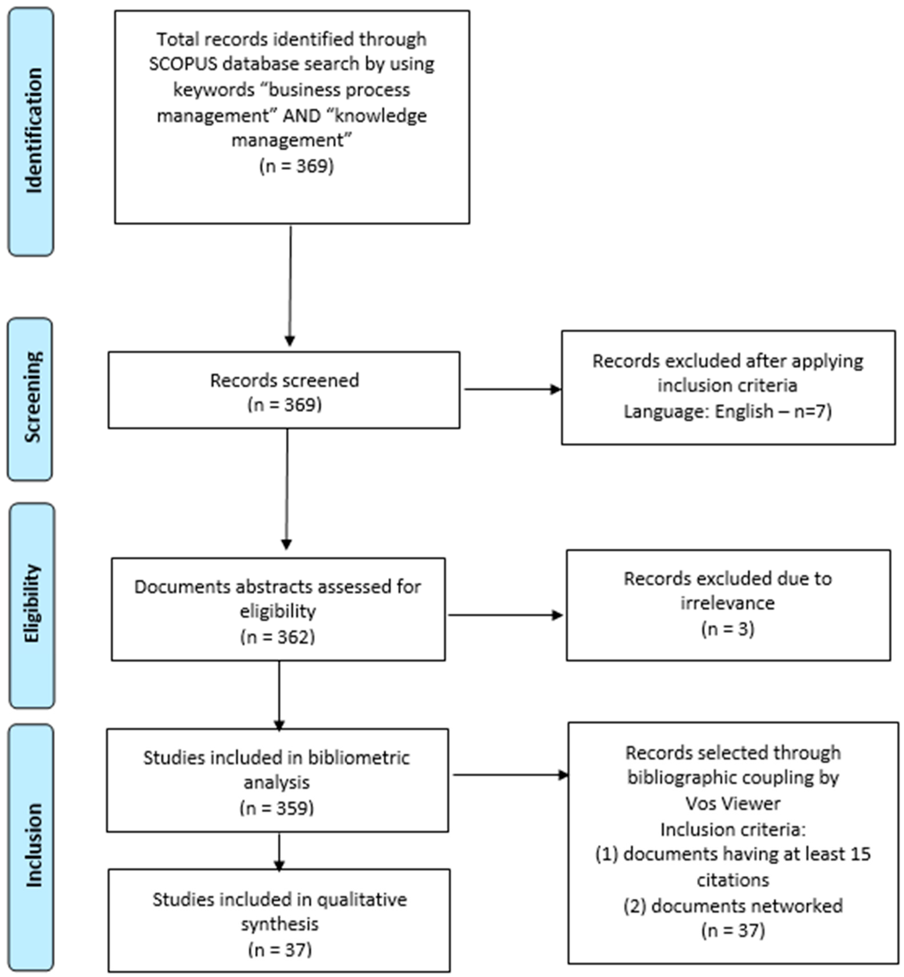 Information 15 00436 g001 Information 15 00436 g001