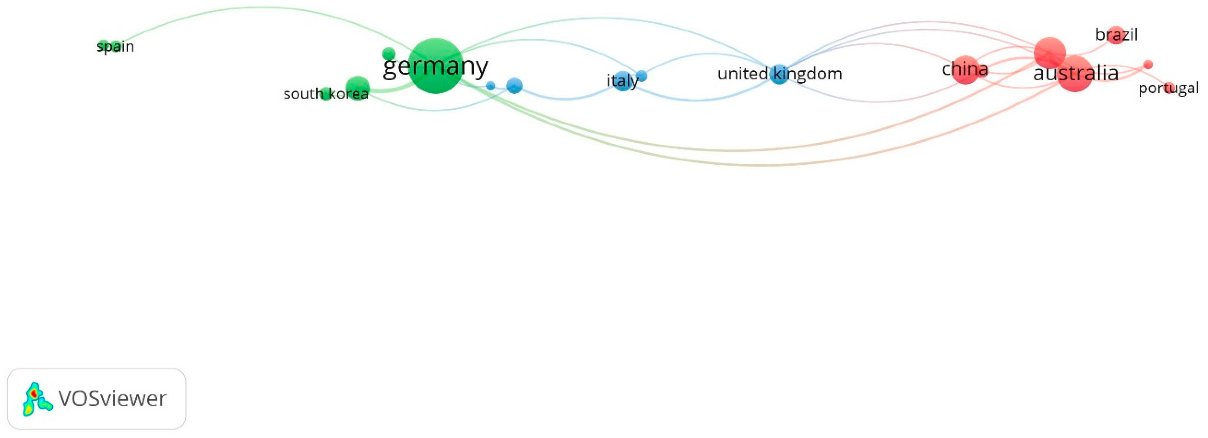 Information 15 00436 g005