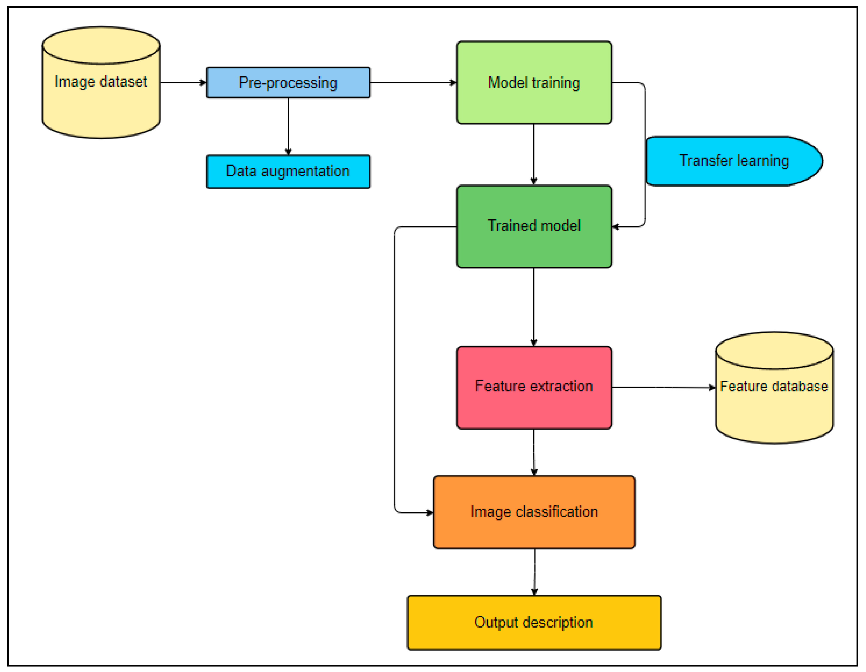 Information 15 00437 g001