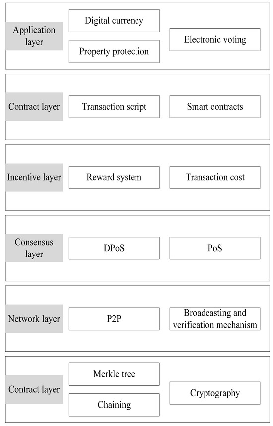 Privacy-Protection Method for Blockchain Transactions Based on 