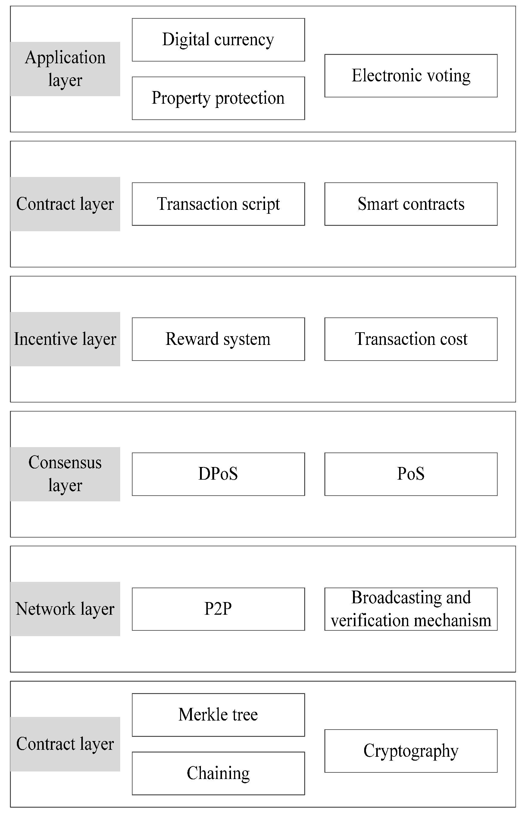 Privacy-Protection Method for Blockchain Transactions Based on 