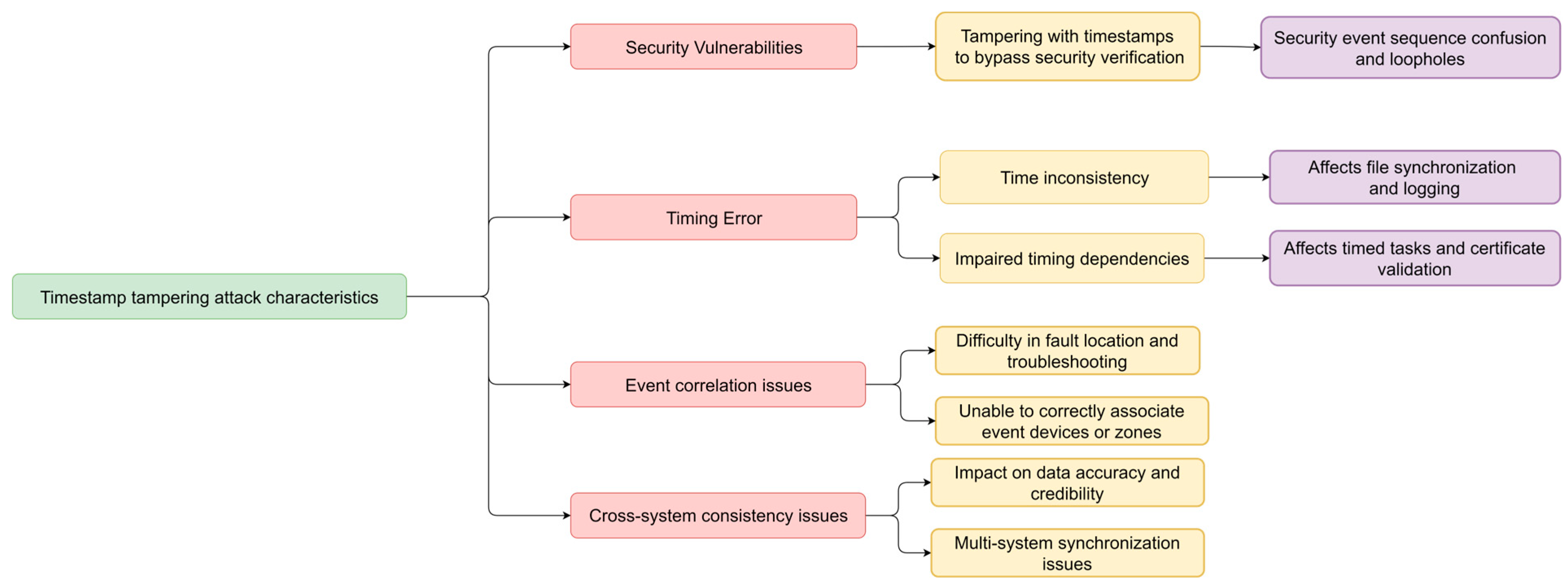 Information 15 00439 g003