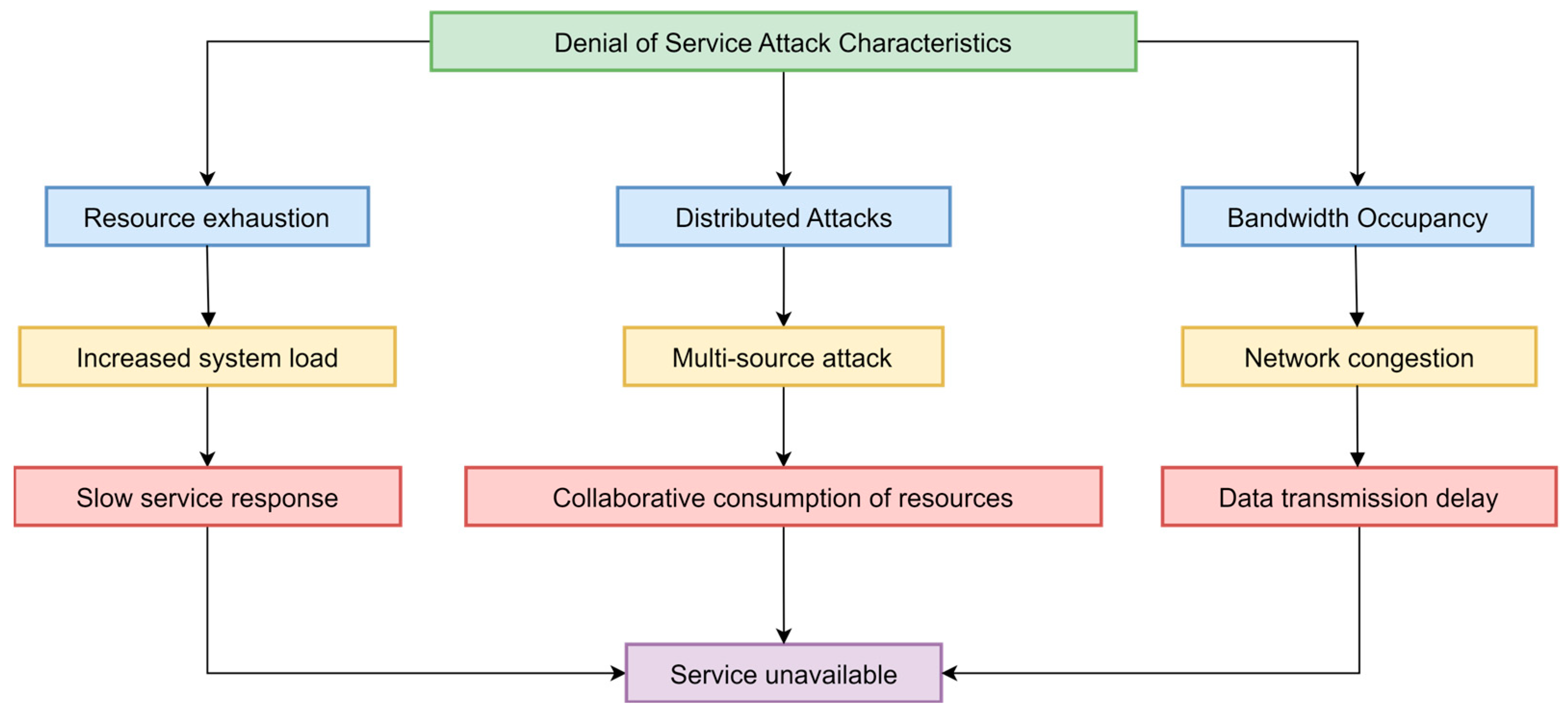 Information 15 00439 g005