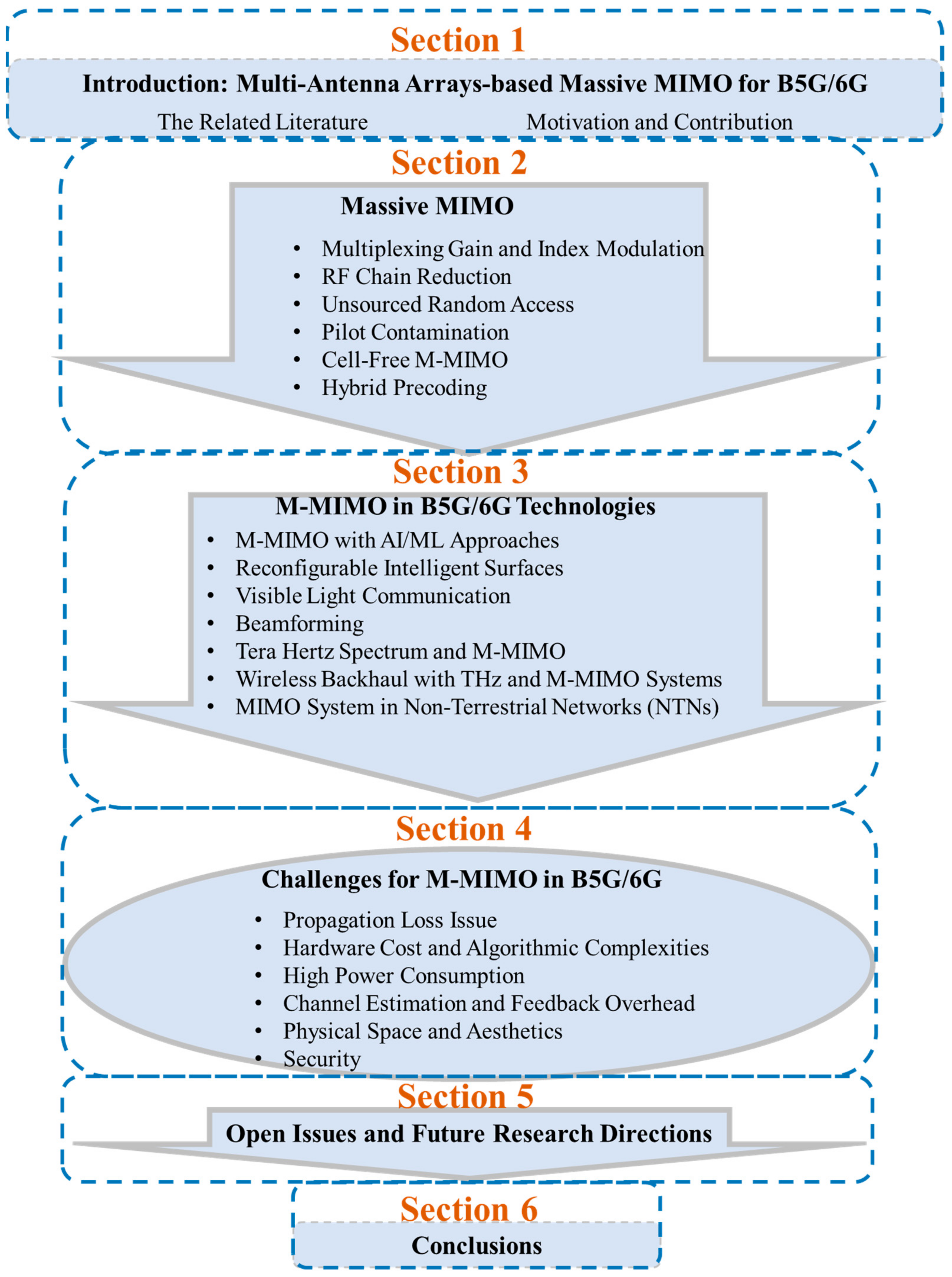AOA Park Cho Ah porn fake Artificial intelligence for channel estimation in multicarrier systems for  B5G/6G communications: a survey | EURASIP Journal on Wireless  Communications and Networking | Full Text
