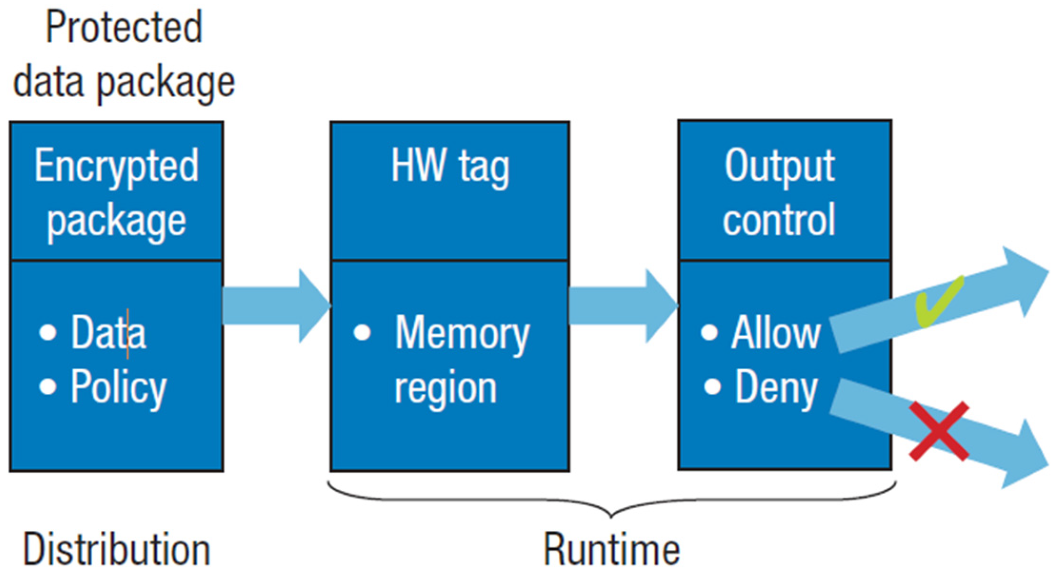 Information 15 00444 g001
