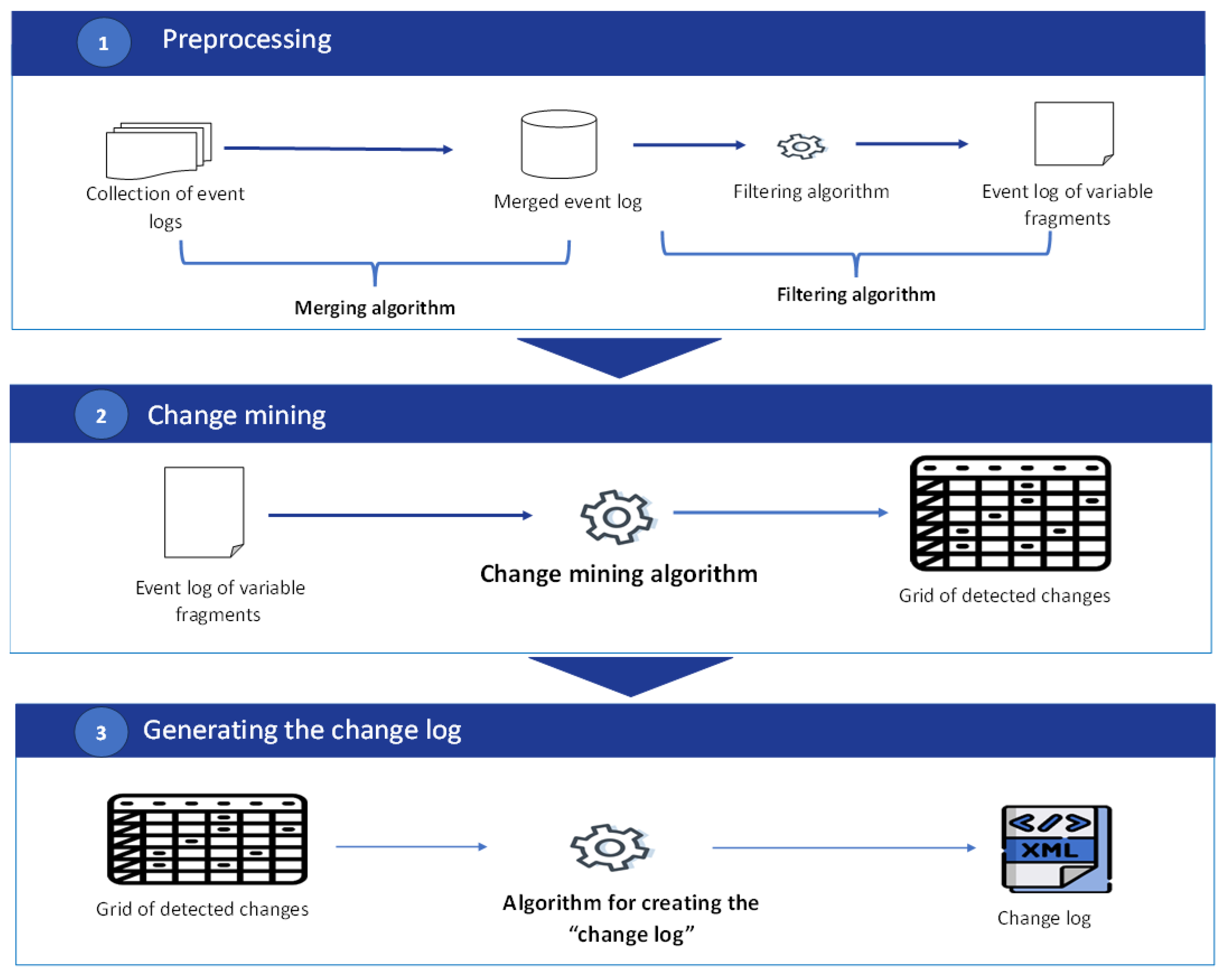 Information 15 00445 g001