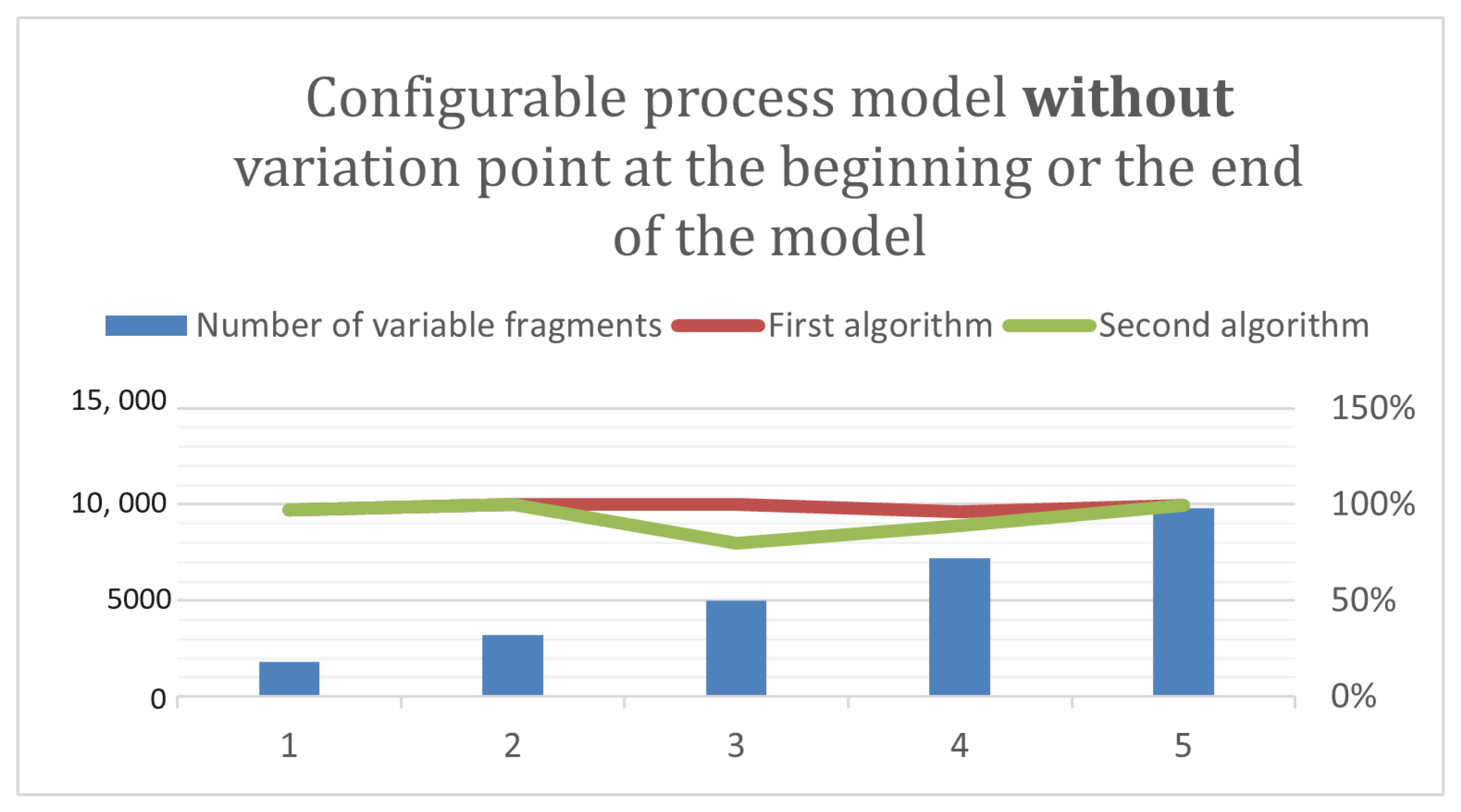 Information 15 00445 g005