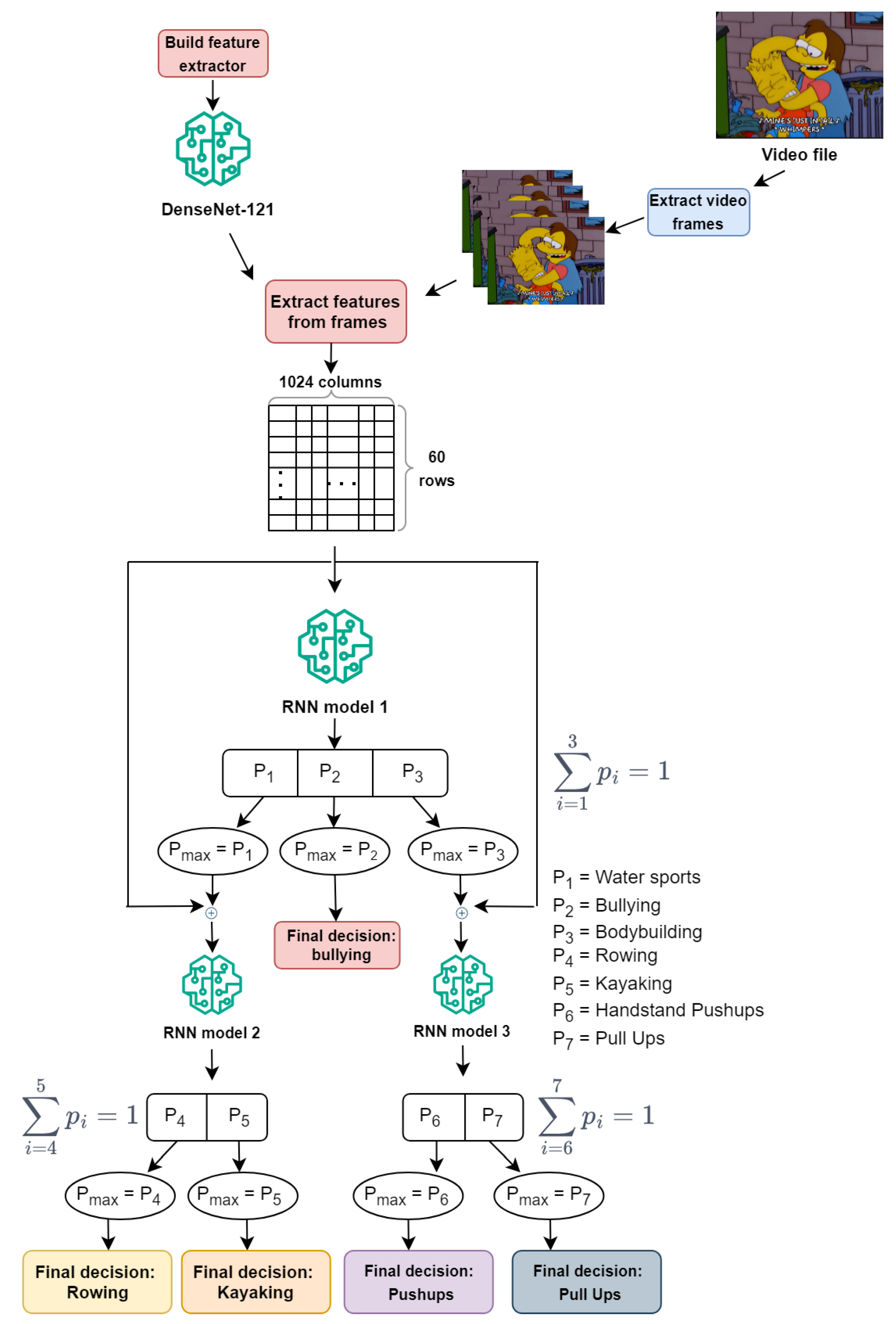 Information 15 00446 g005