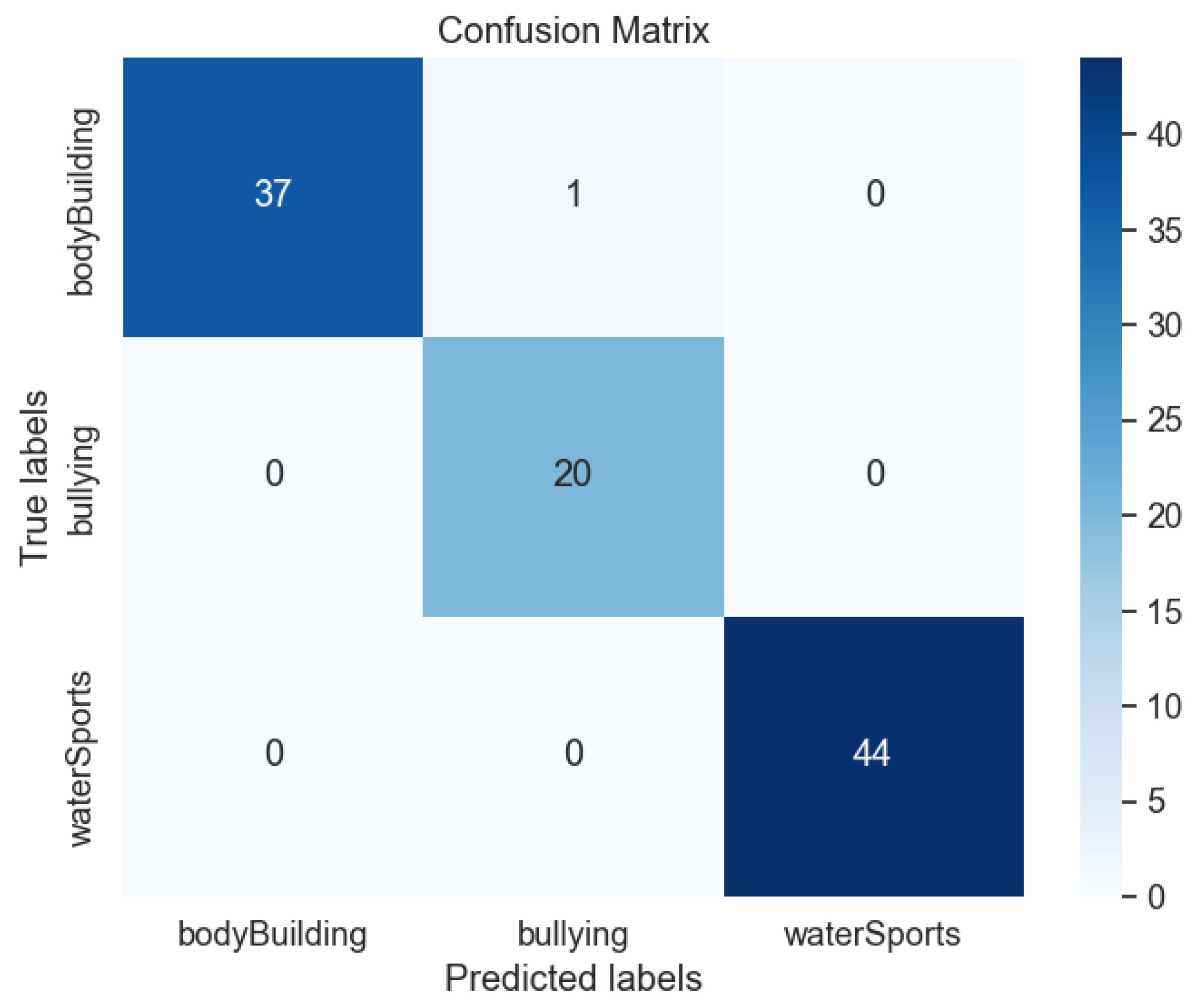 Information 15 00446 g006
