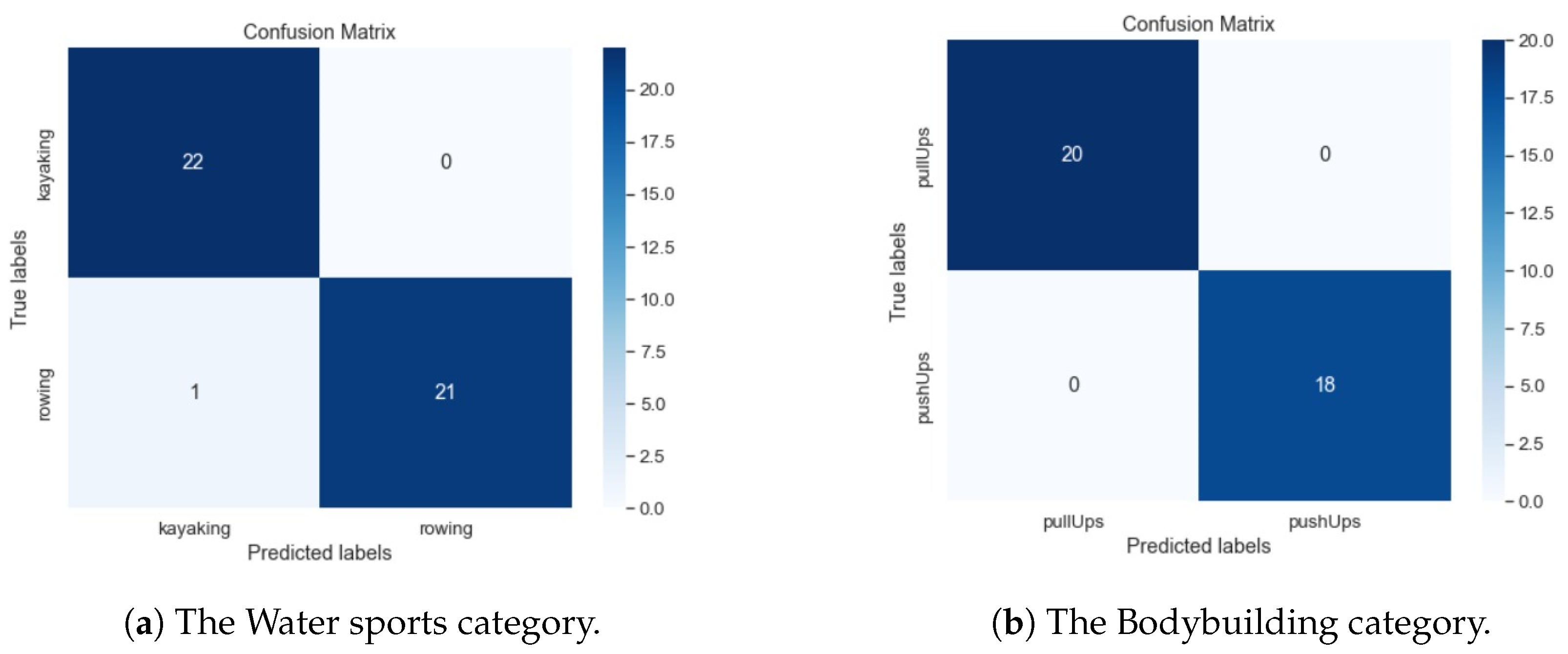 Information 15 00446 g007