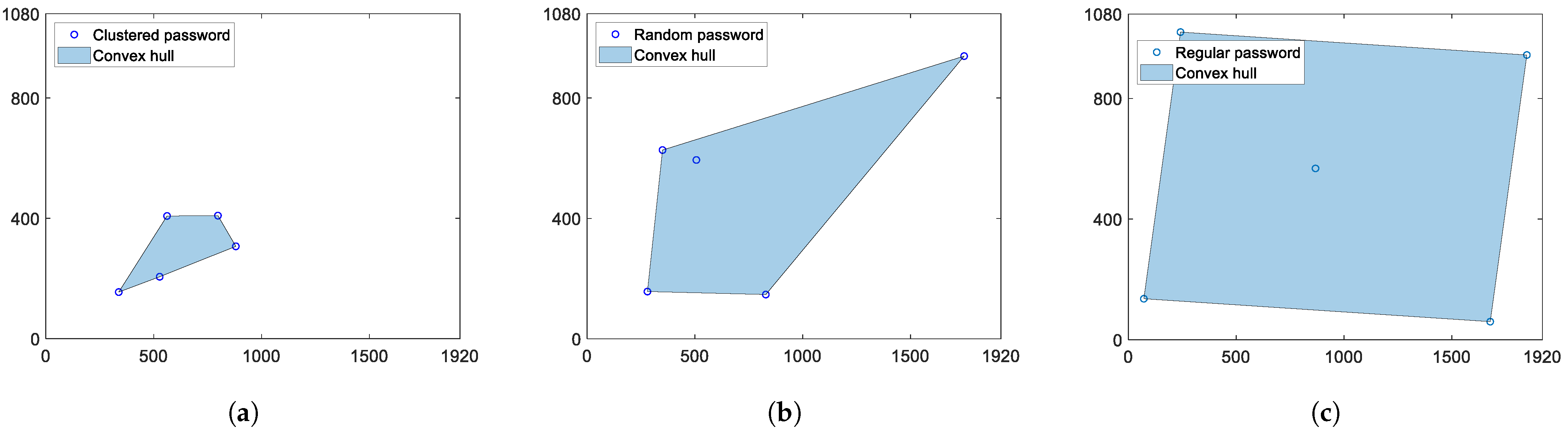 Information 15 00447 g002