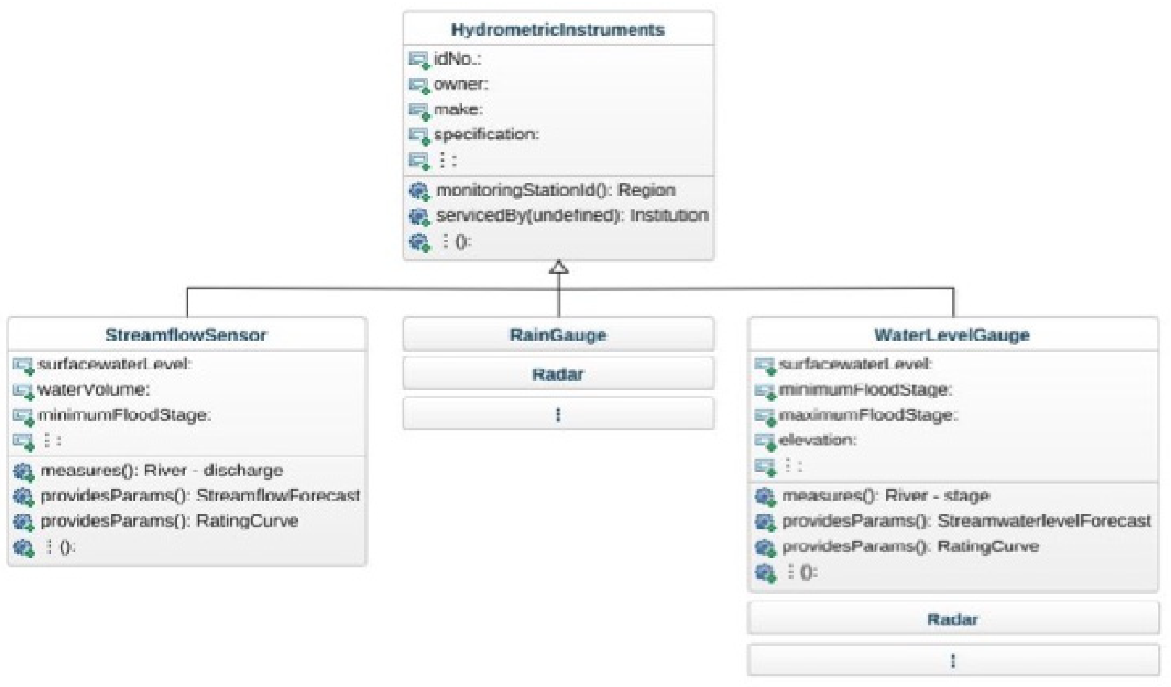 Information 15 00448 g002