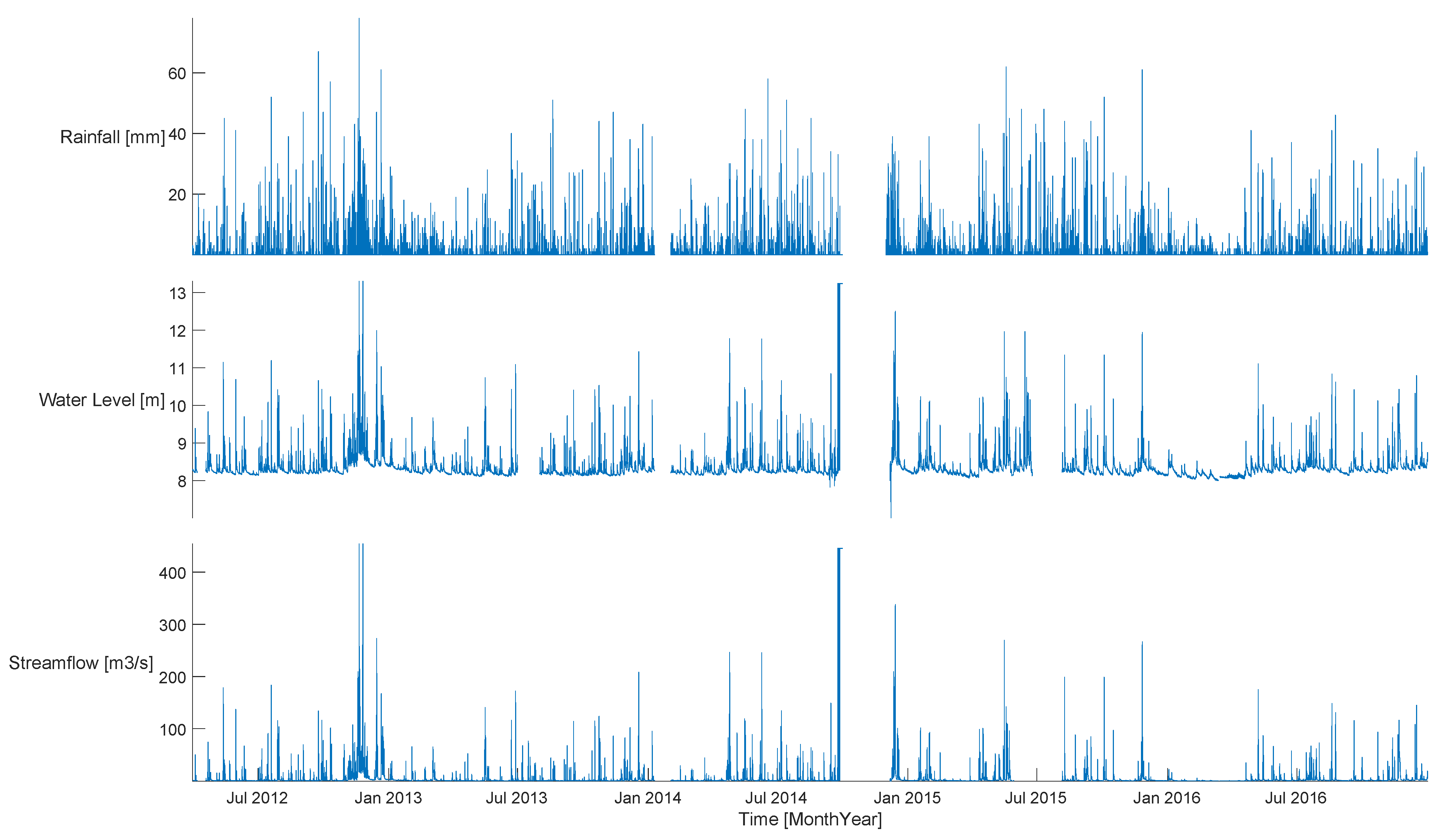 Information 15 00448 g005